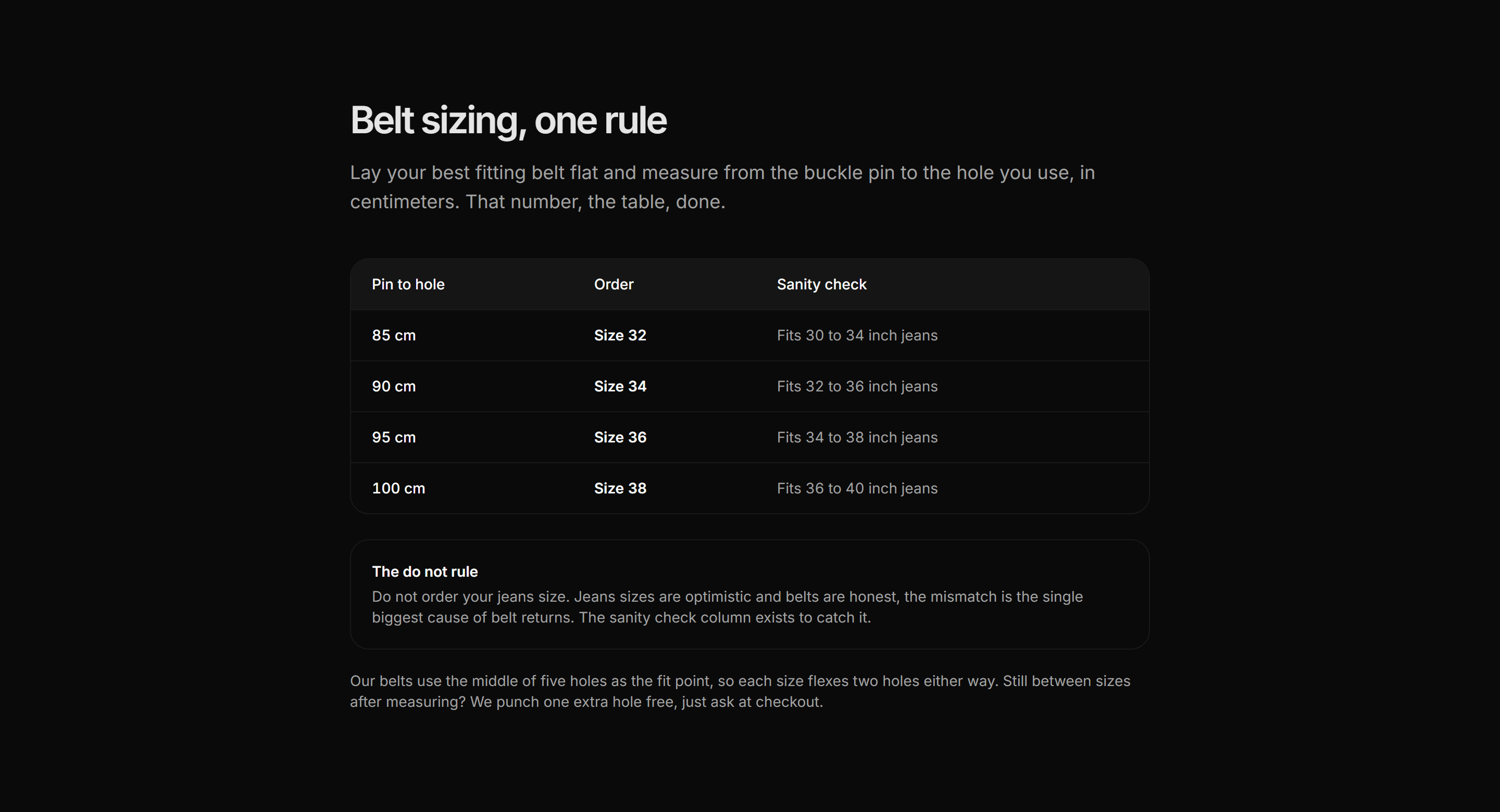 Ecommerce Size and Fit: Belt Sizing Guide