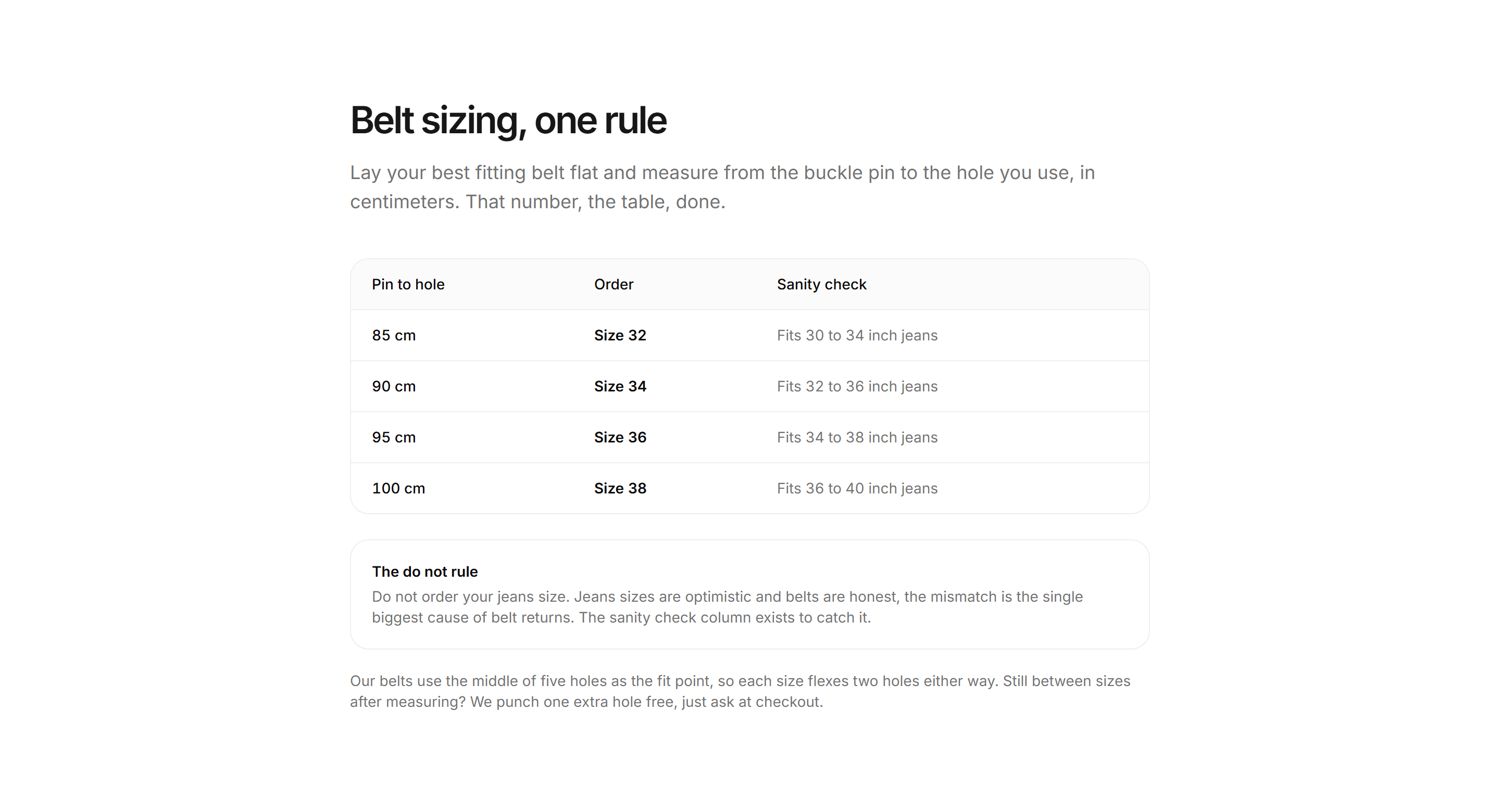 Ecommerce Size and Fit: Belt Sizing Guide
