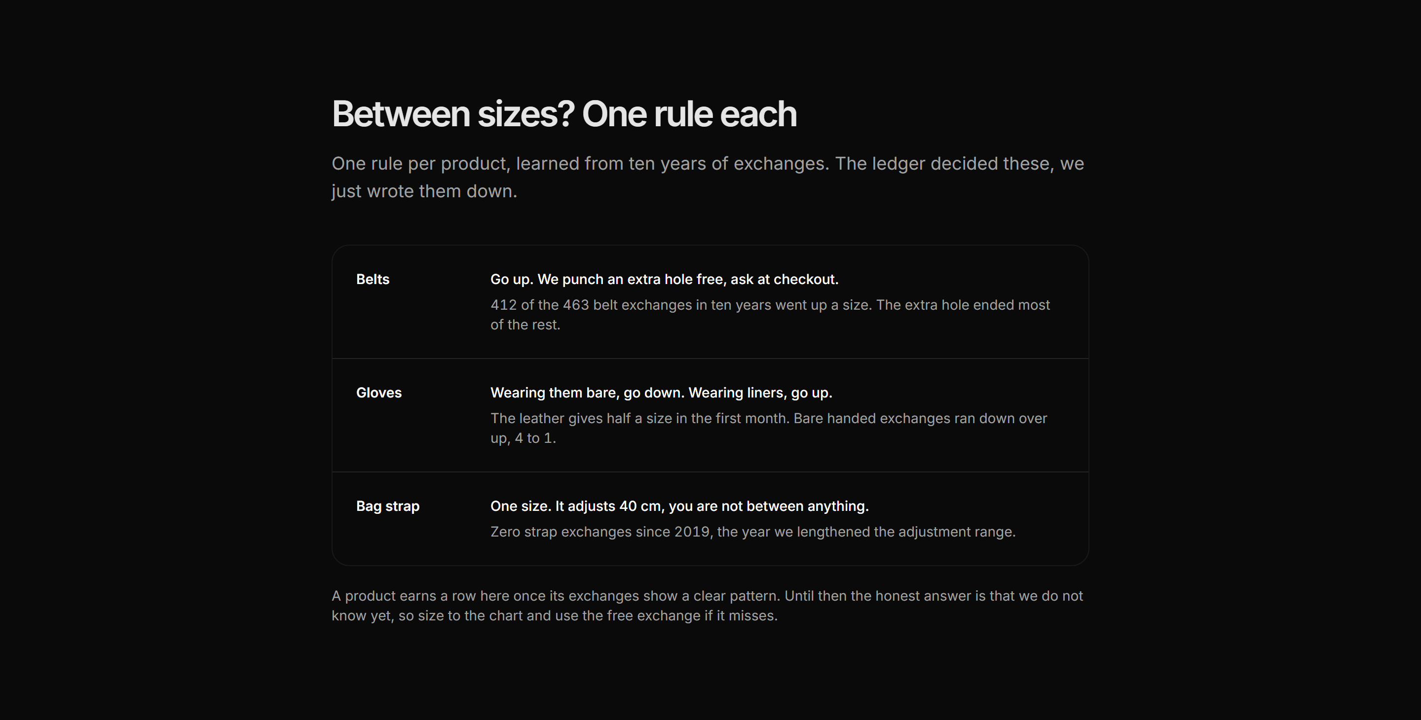 Ecommerce Size and Fit: Between Sizes Decider