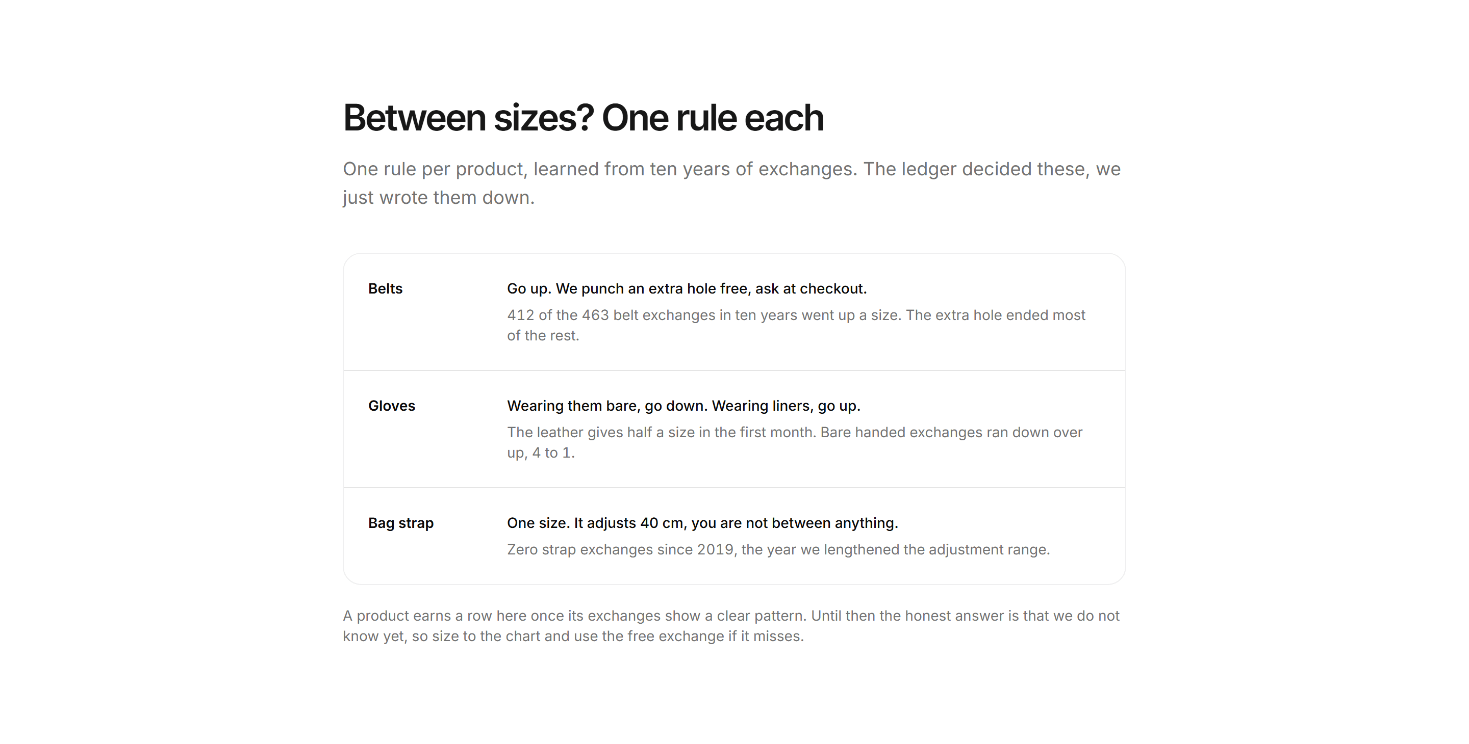 Ecommerce Size and Fit: Between Sizes Decider