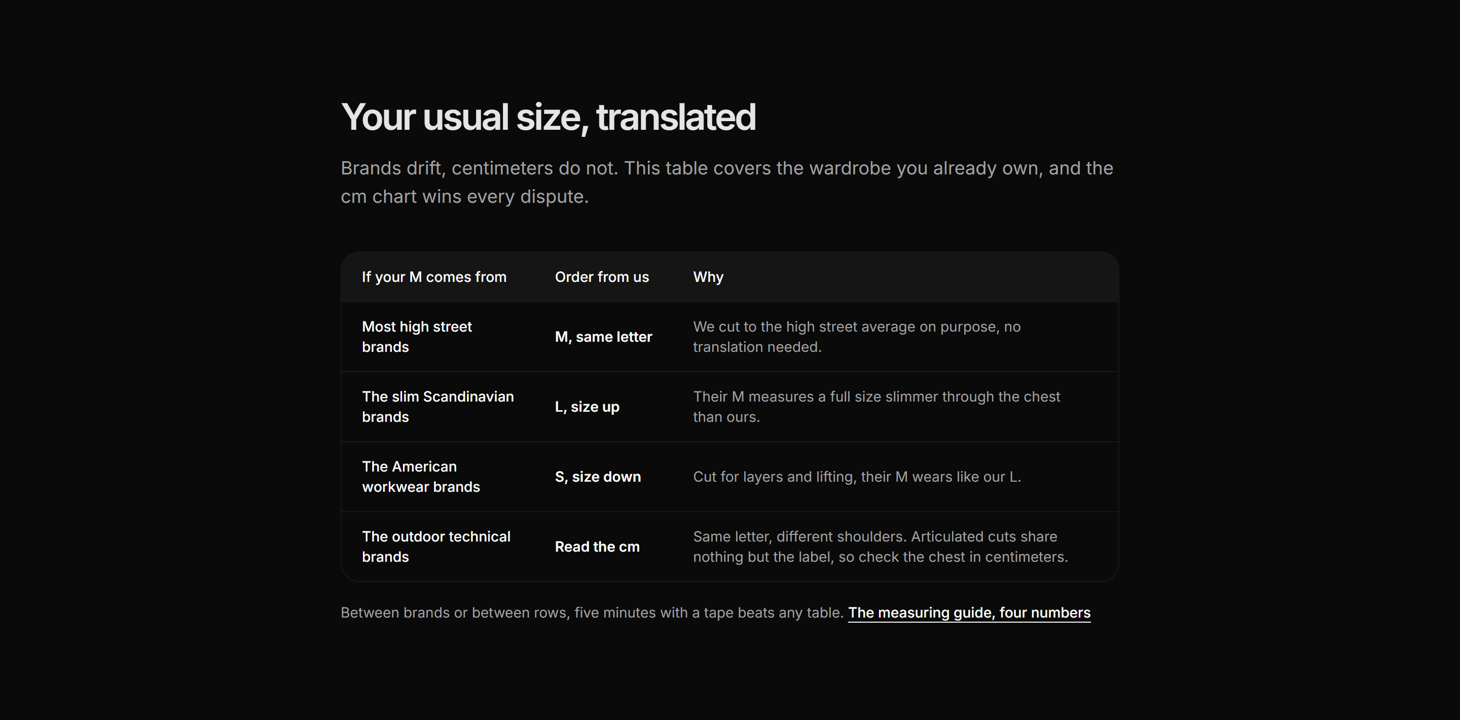 Ecommerce Size and Fit: Brand To Brand Fit Table