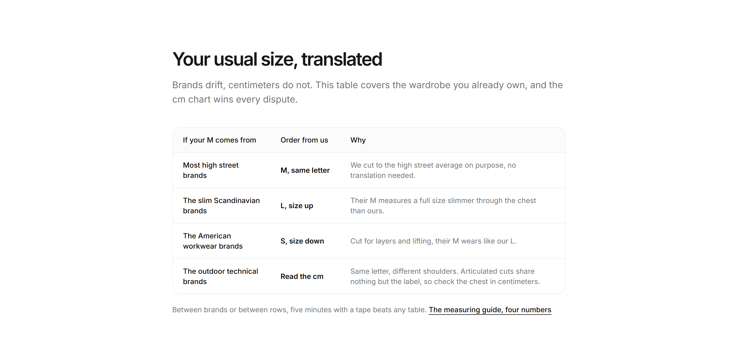 Ecommerce Size and Fit: Brand To Brand Fit Table