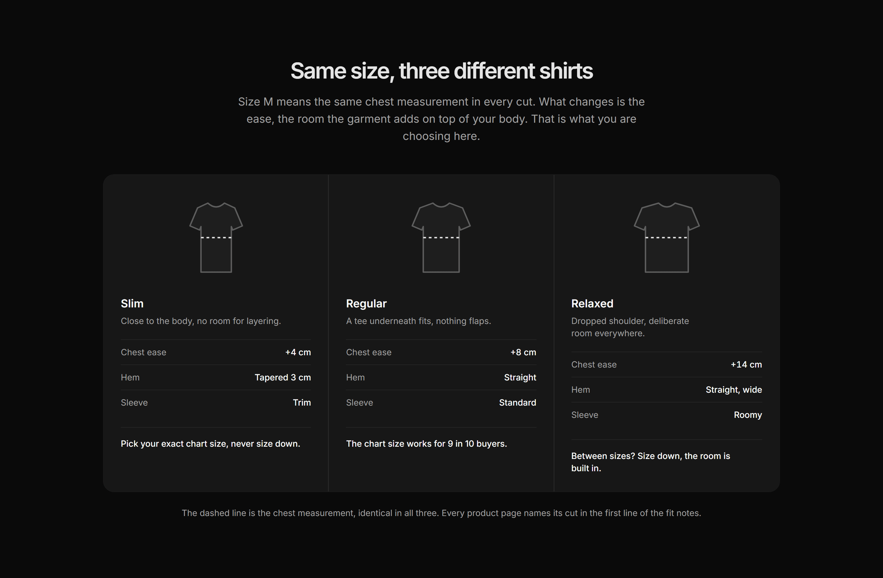 Ecommerce Size and Fit: Cut Comparison