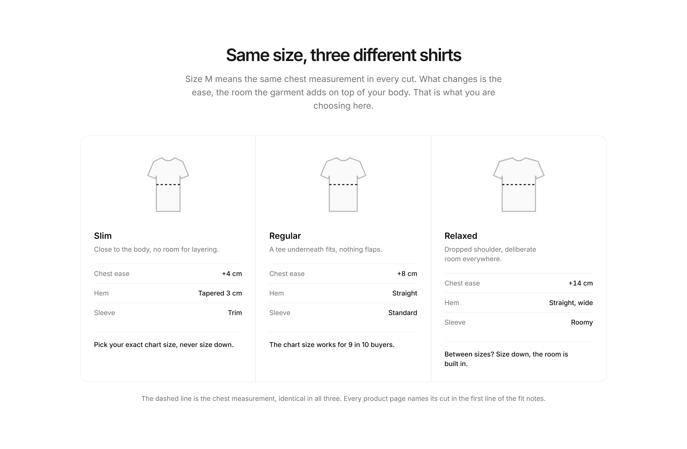 Ecommerce Size and Fit: Cut Comparison