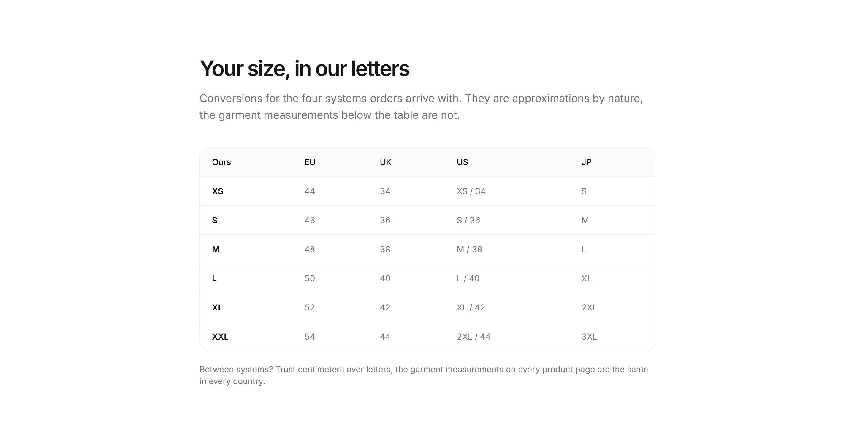 Ecommerce Size and Fit: International Size Conversion