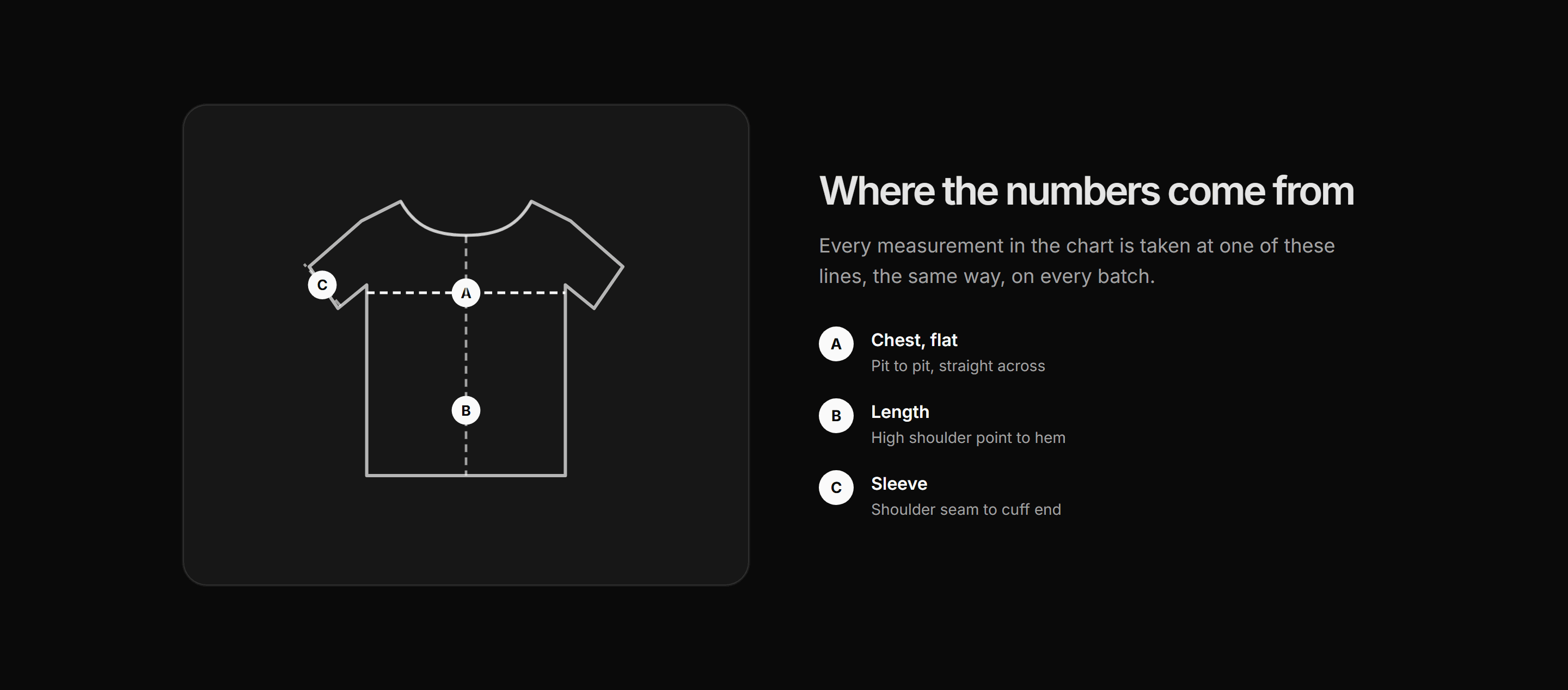 Ecommerce Size and Fit: Measurement Guide Diagram
