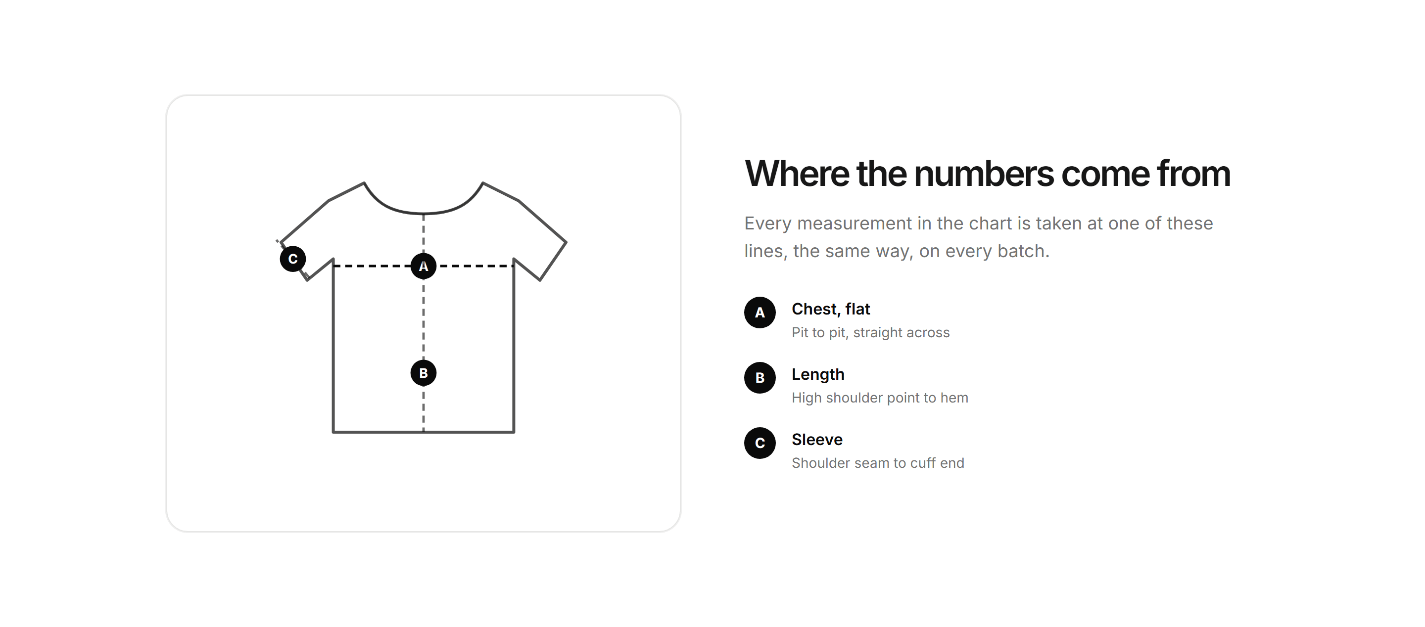 Ecommerce Size and Fit: Measurement Guide Diagram