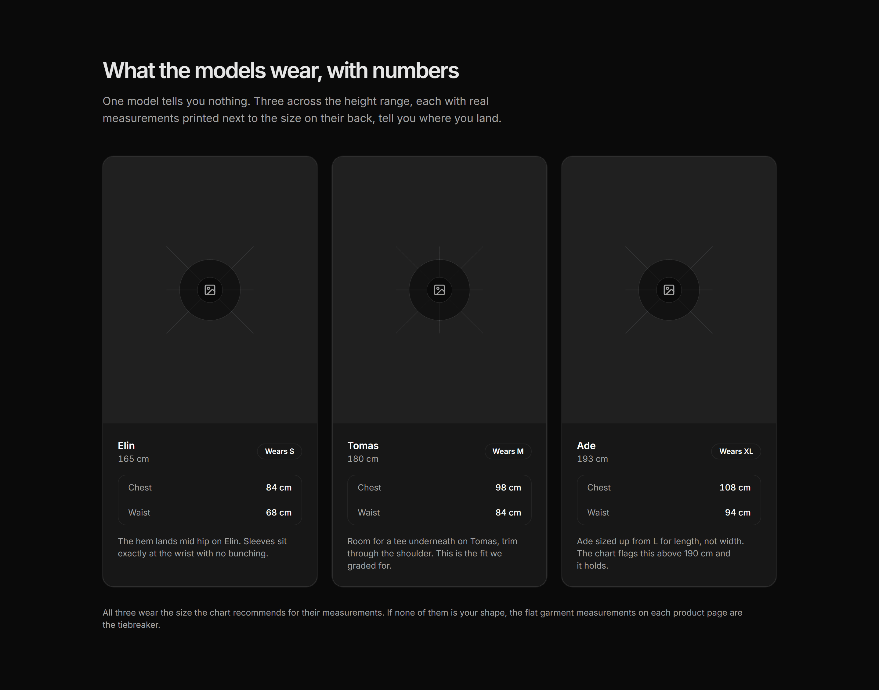 Ecommerce Size and Fit: Model Size Reference