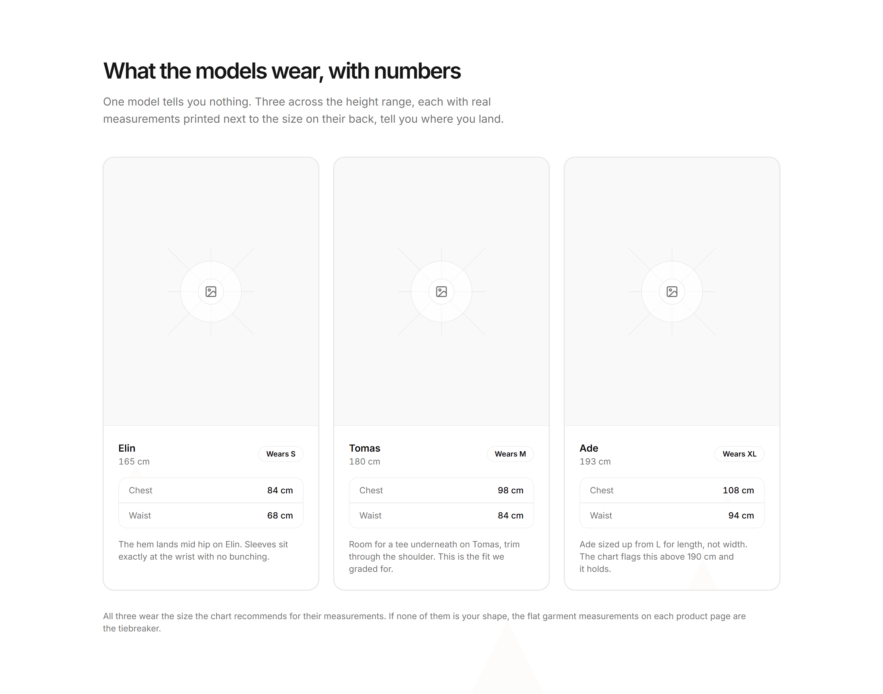 Ecommerce Size and Fit: Model Size Reference
