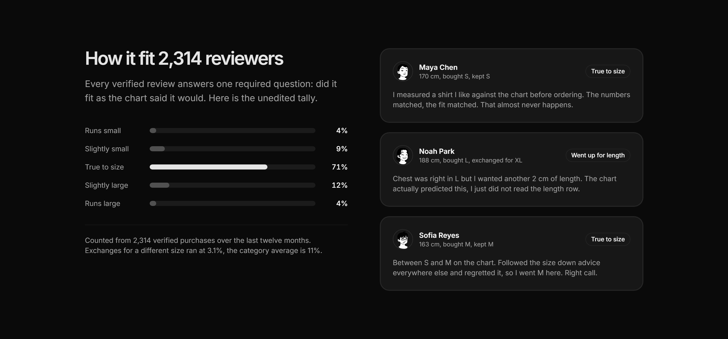 Ecommerce Size and Fit: Reviewer Fit Feedback