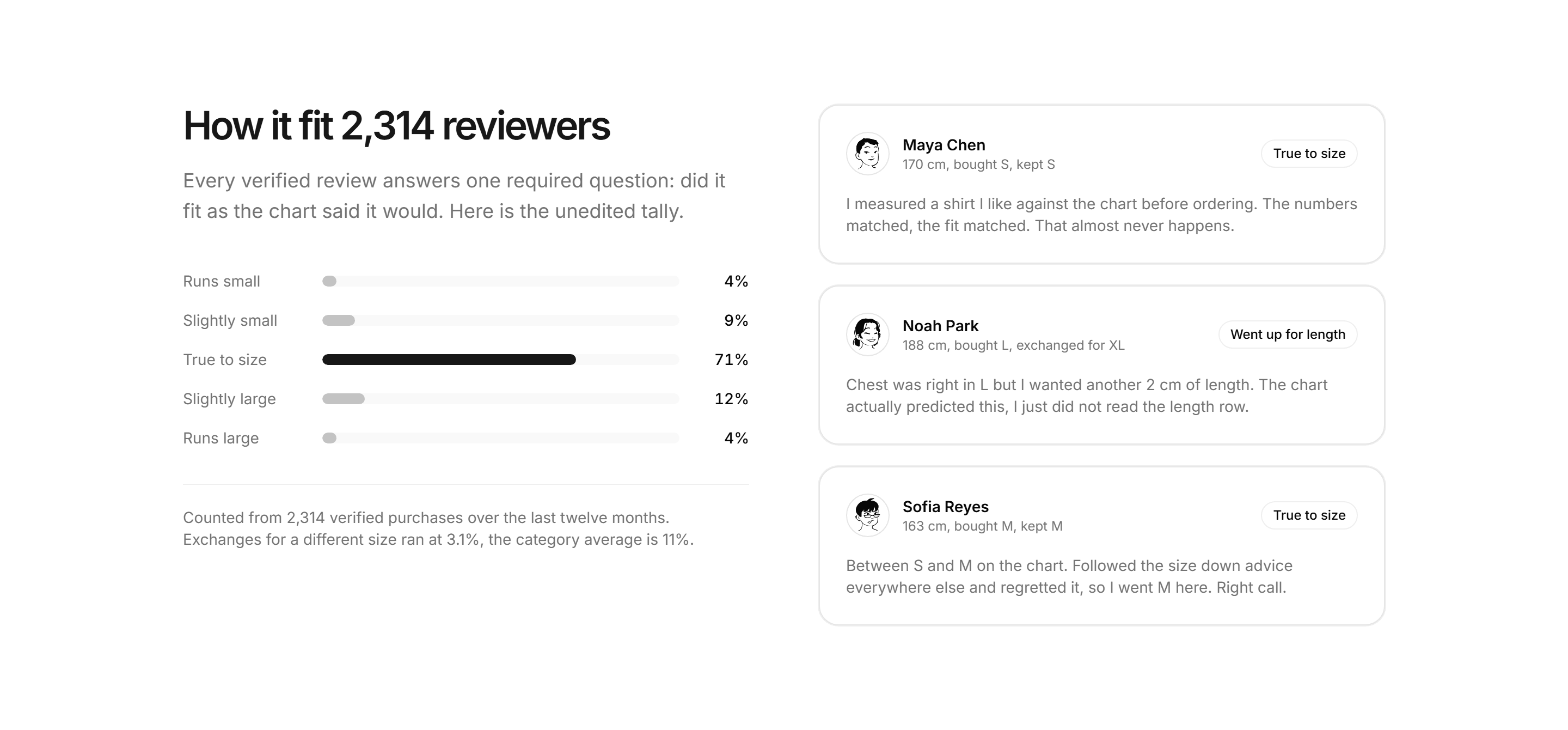Ecommerce Size and Fit: Reviewer Fit Feedback