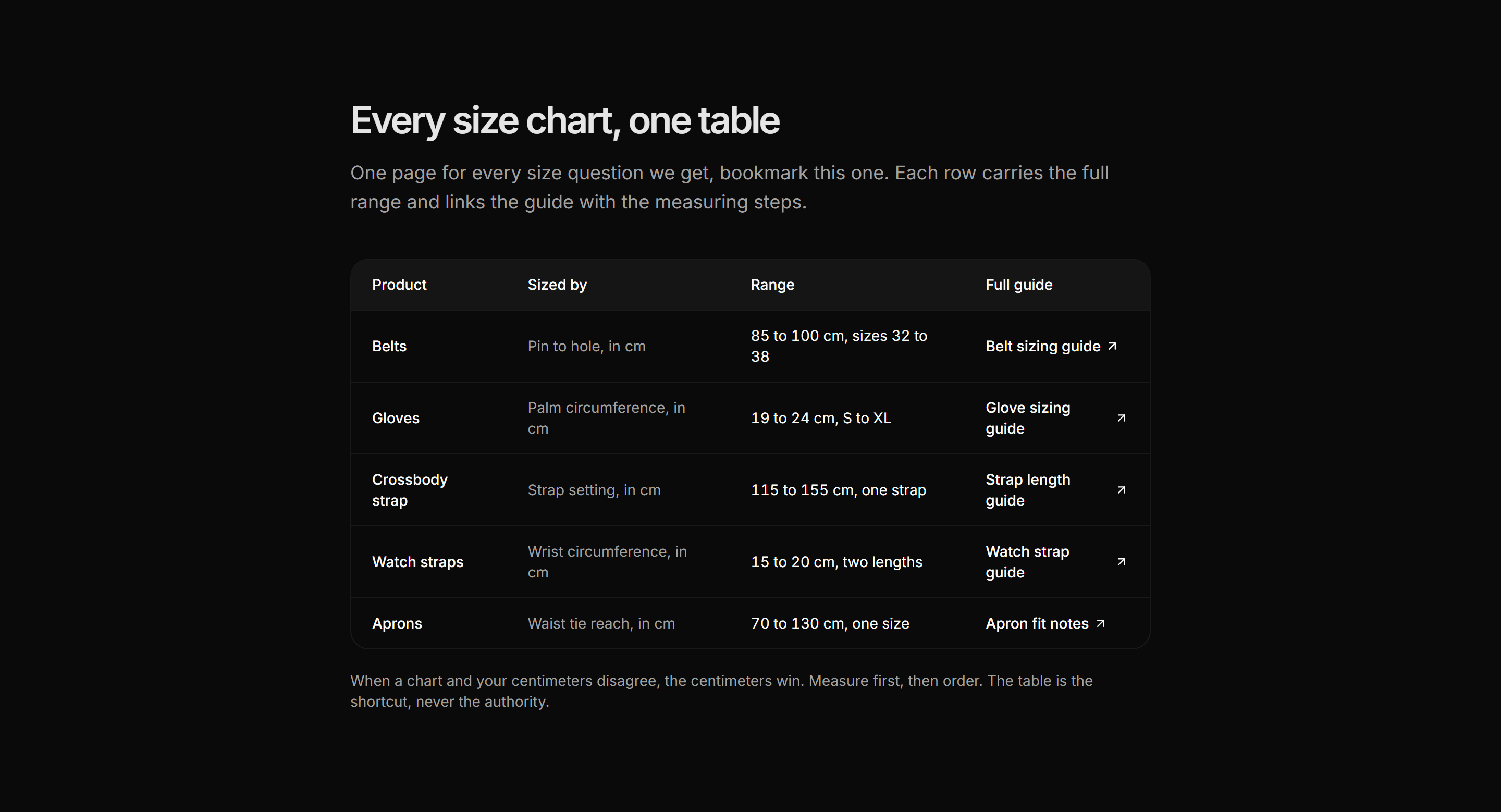 Ecommerce Size and Fit: Size Chart All Products
