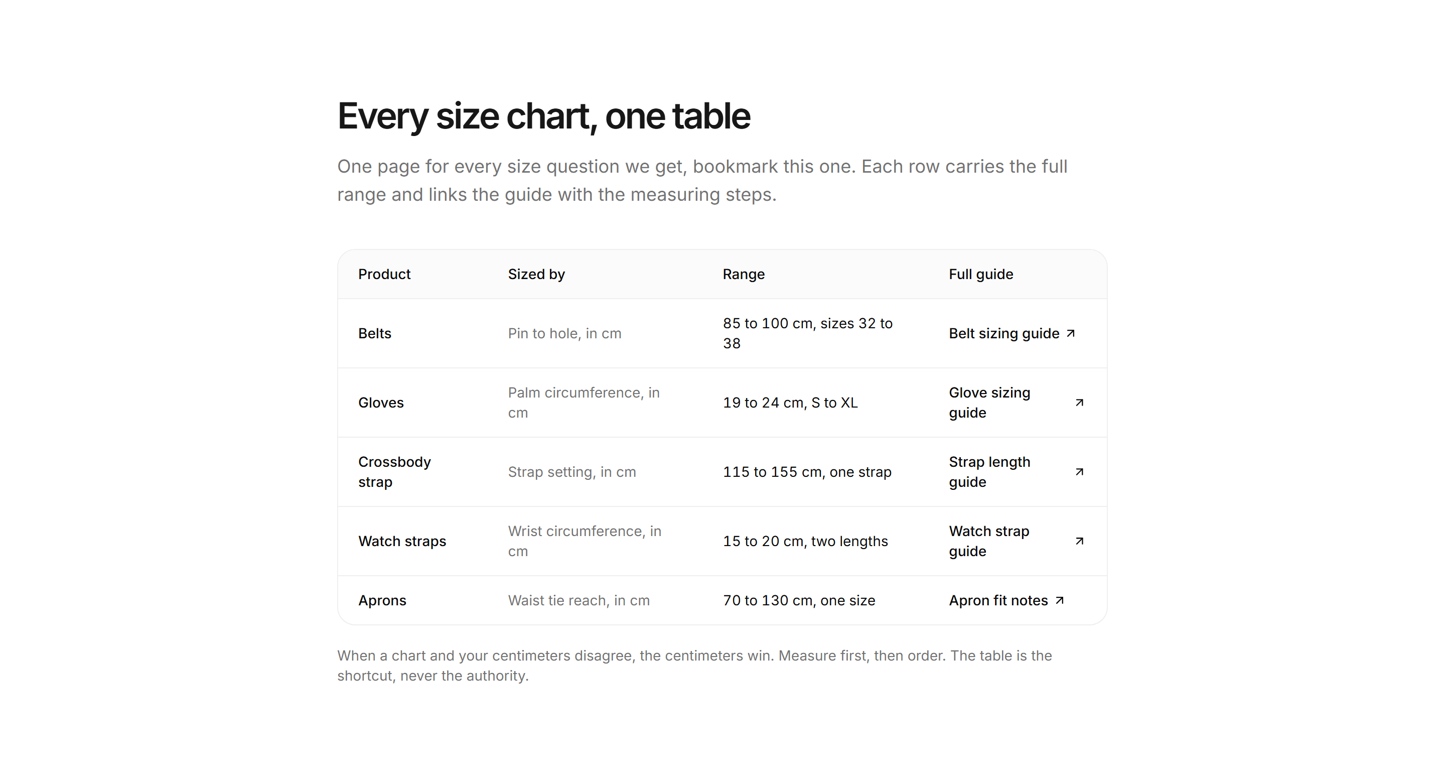 Ecommerce Size and Fit: Size Chart All Products