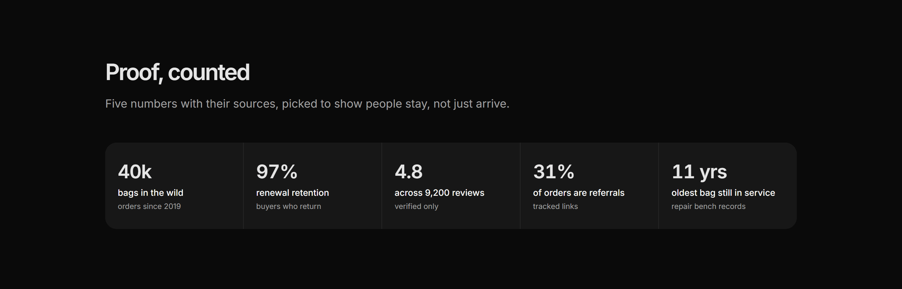 Ecommerce Social Proof: By The Numbers Band