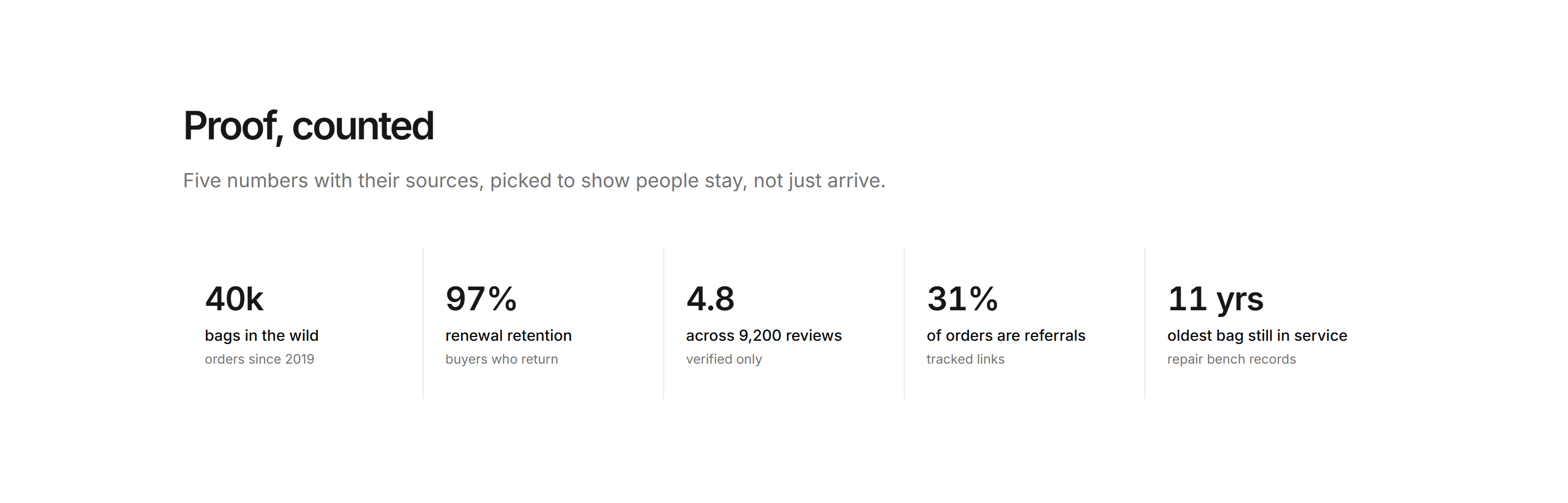 Ecommerce Social Proof: By The Numbers Band