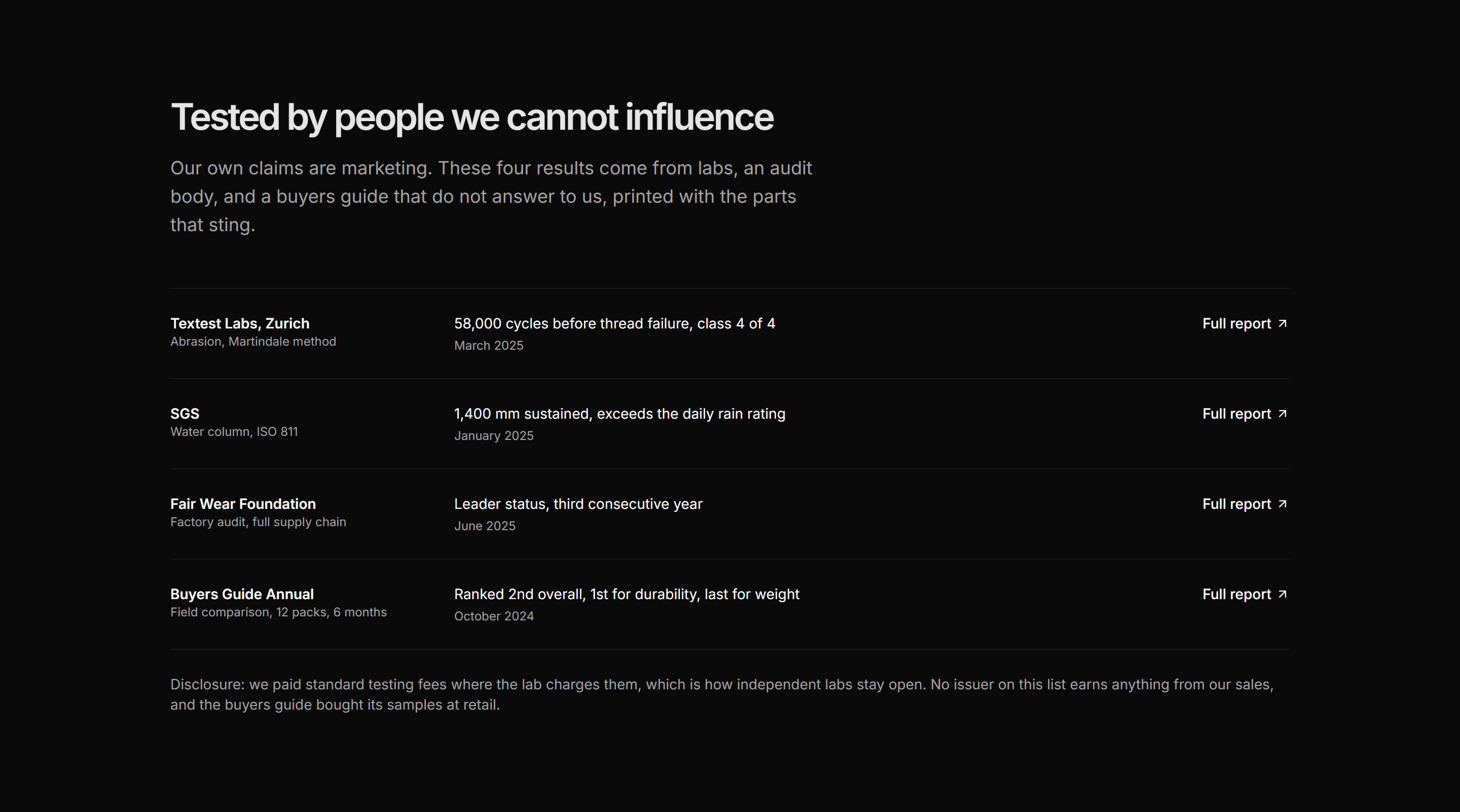 Ecommerce Social Proof: Independent Tests Panel