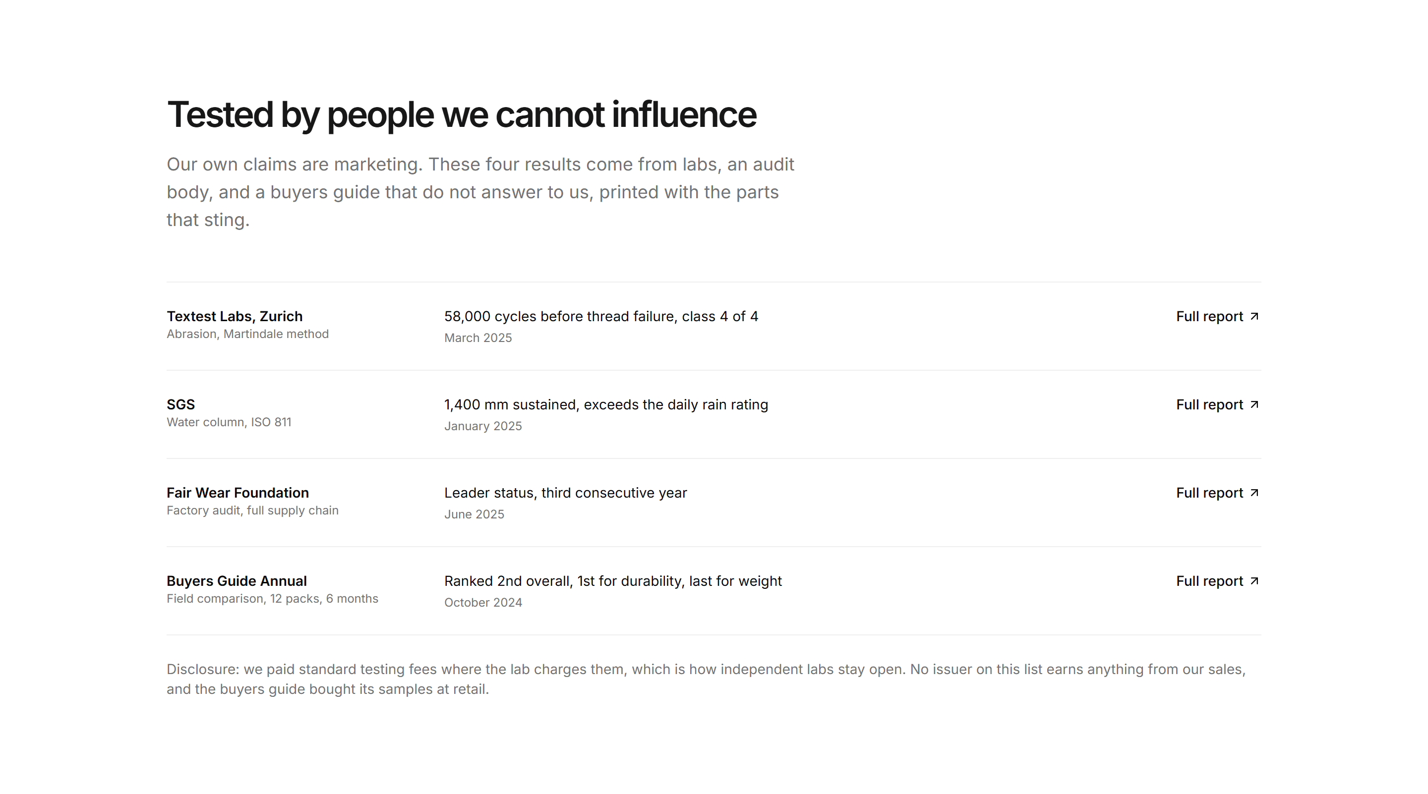 Ecommerce Social Proof: Independent Tests Panel