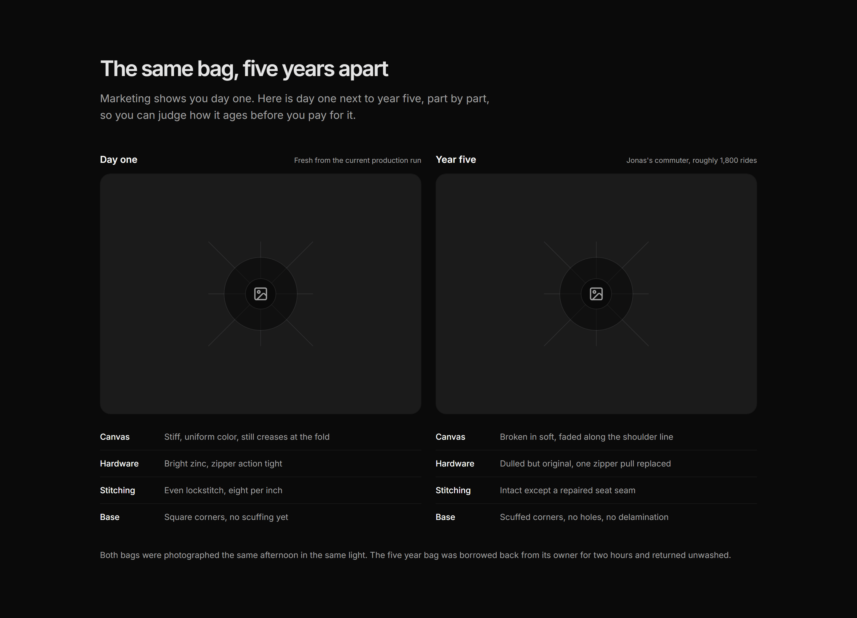 Ecommerce Social Proof: New Vs Worn Compare