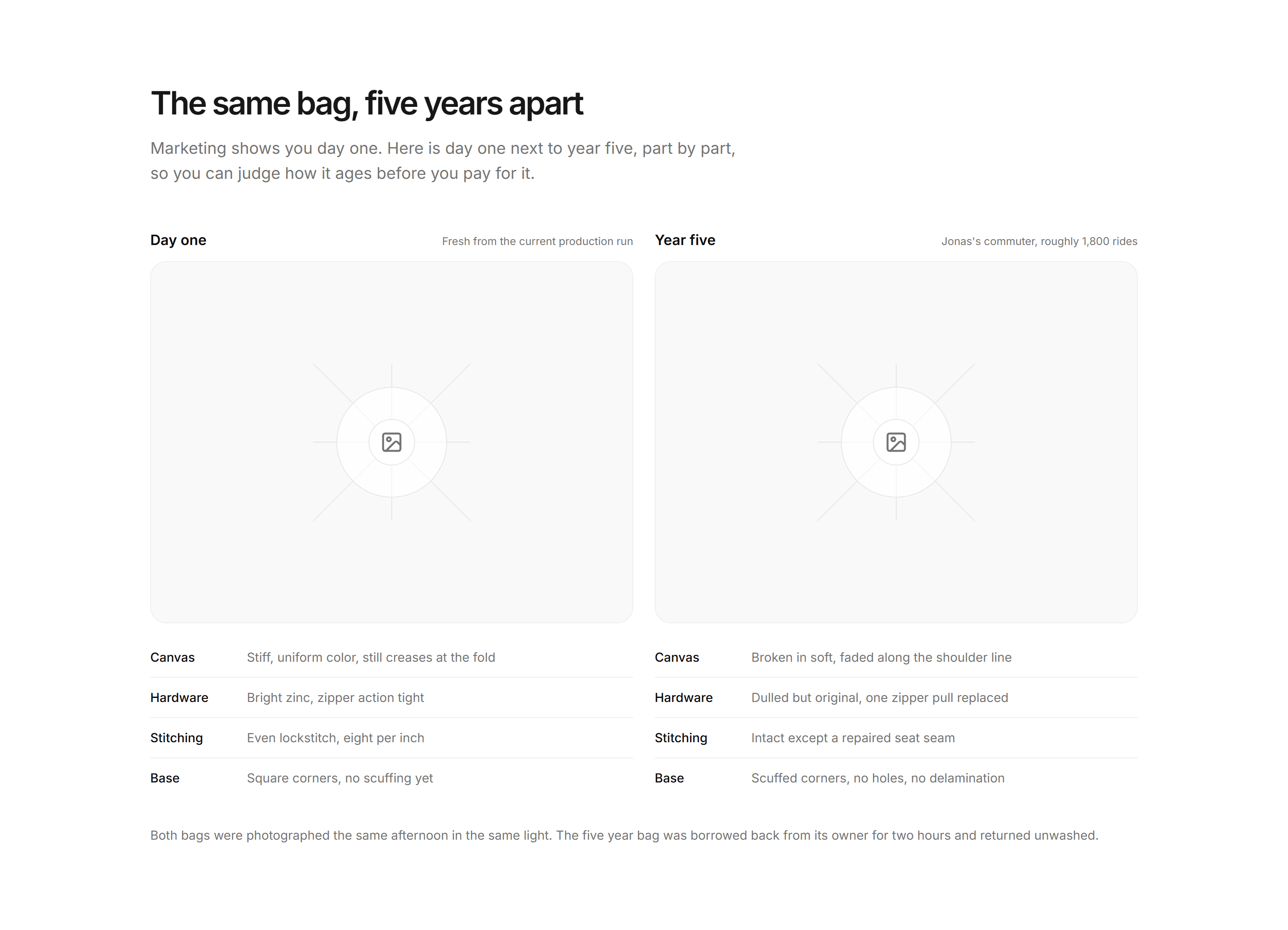 Ecommerce Social Proof: New Vs Worn Compare