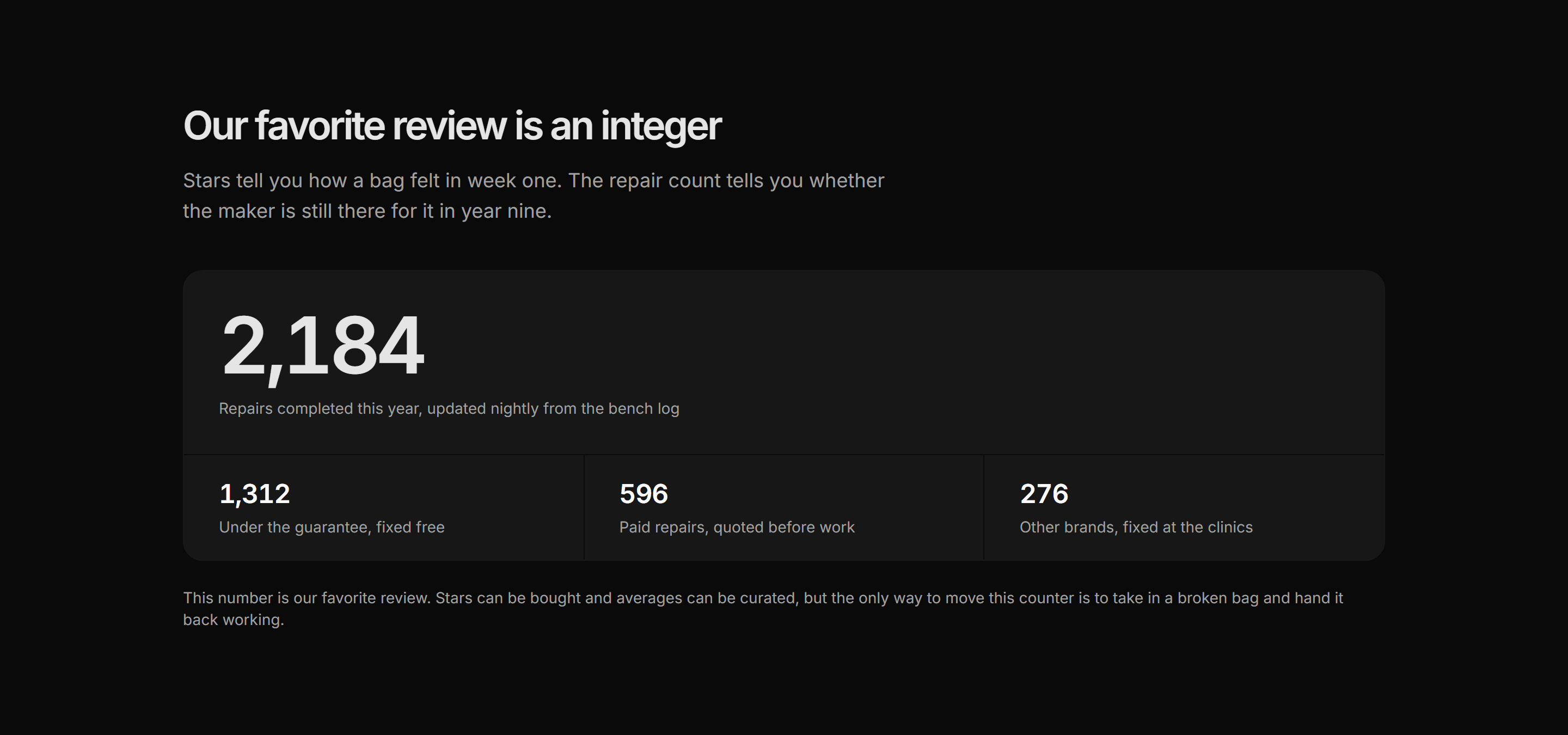Ecommerce Social Proof: Repair Counter Live Band