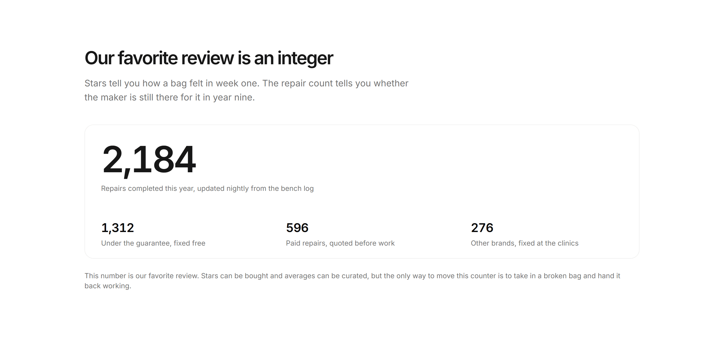 Ecommerce Social Proof: Repair Counter Live Band