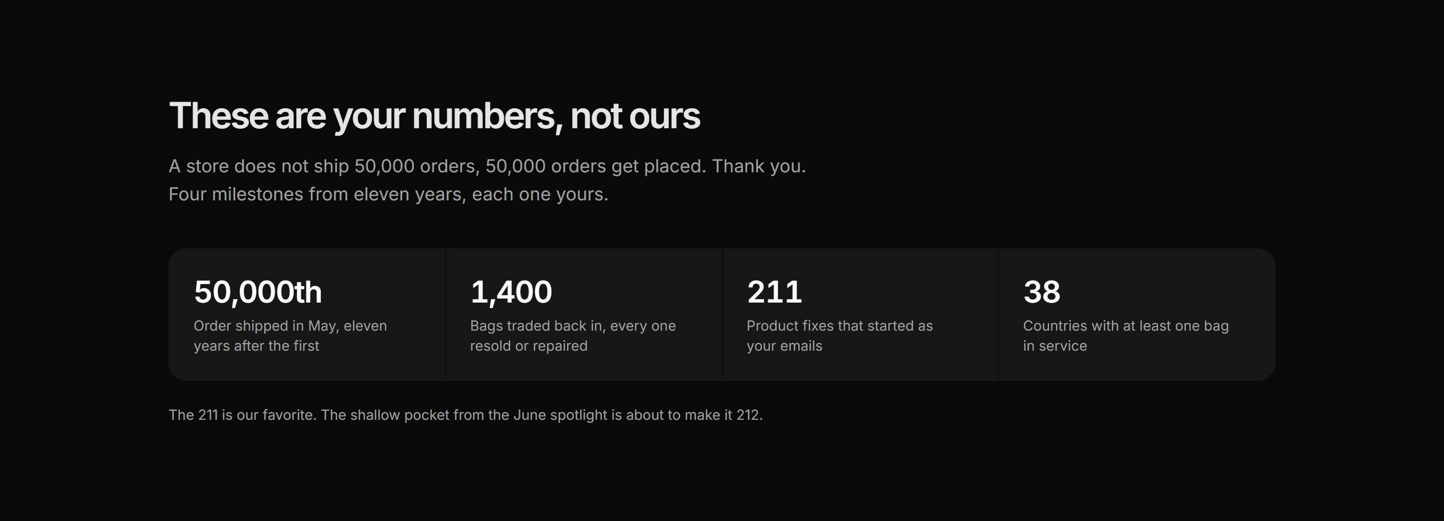 Ecommerce Social Proof: Thanks Milestones Band