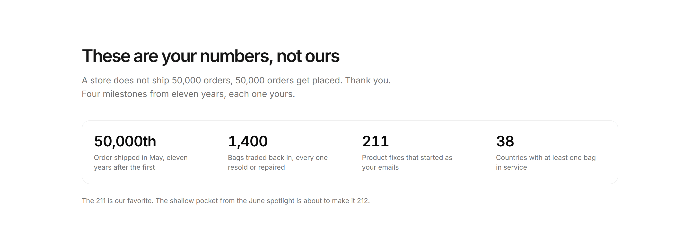 Ecommerce Social Proof: Thanks Milestones Band