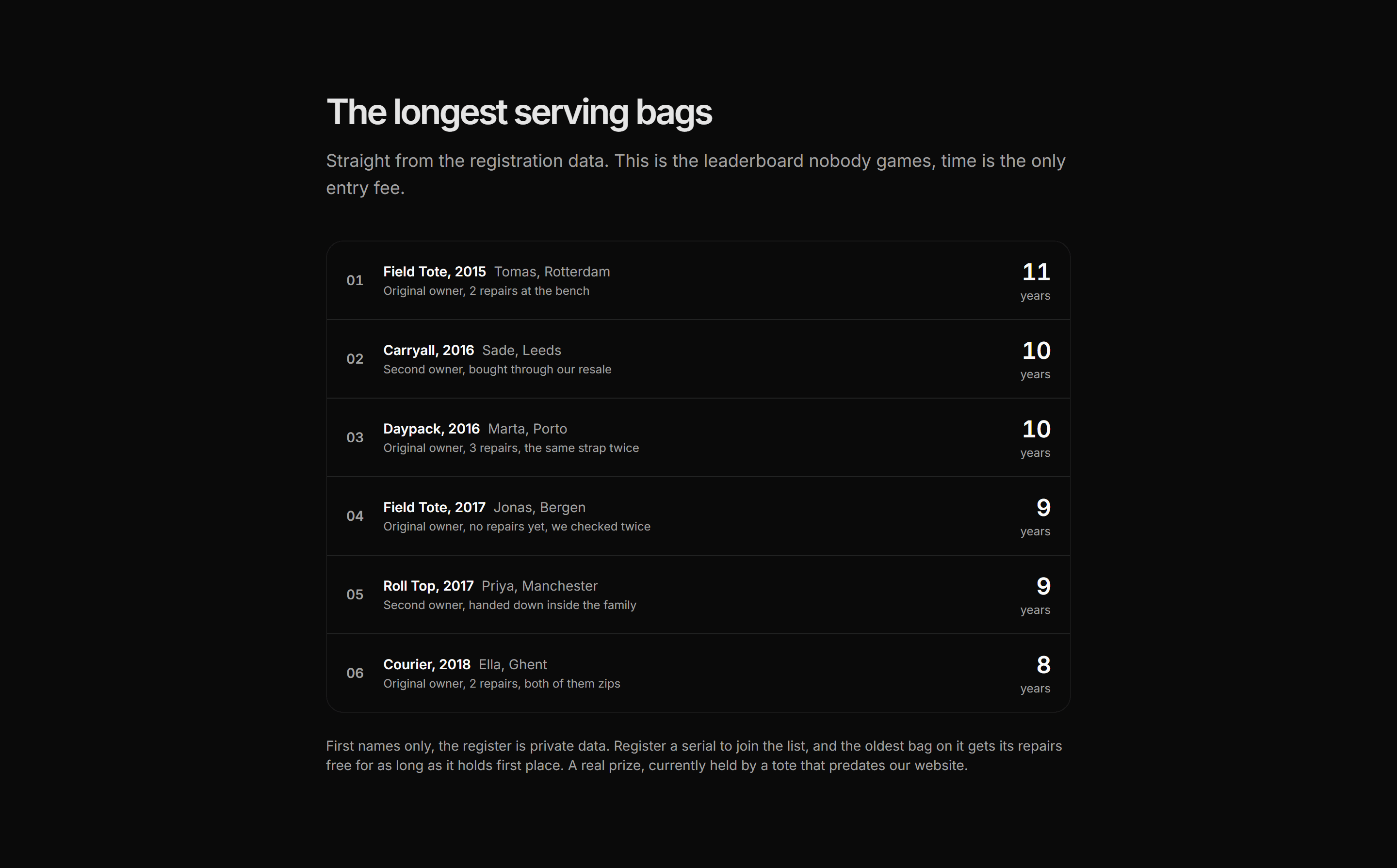 Ecommerce Social Proof: Years Owned Leaderboard