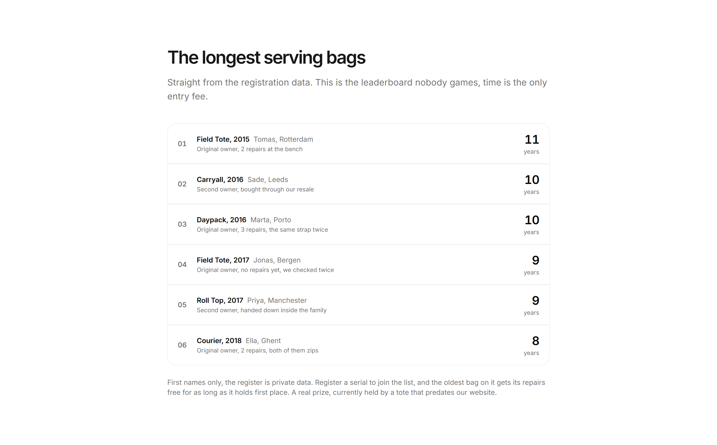 Ecommerce Social Proof: Years Owned Leaderboard