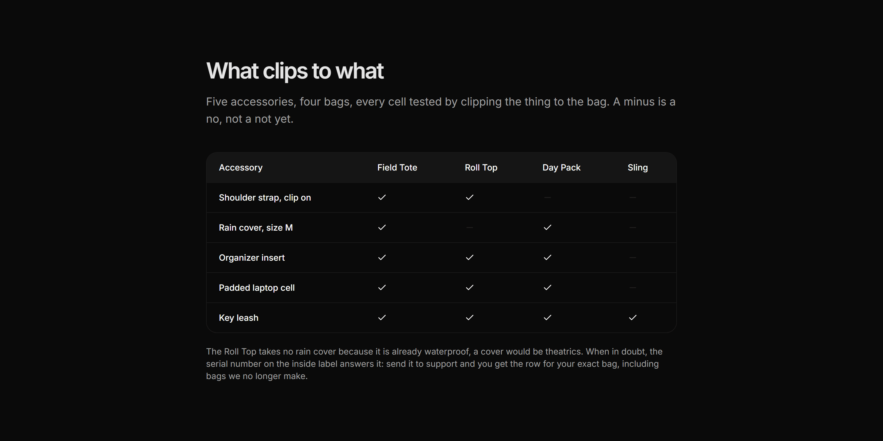 Ecommerce Specs and Dimension: Compatibility Table