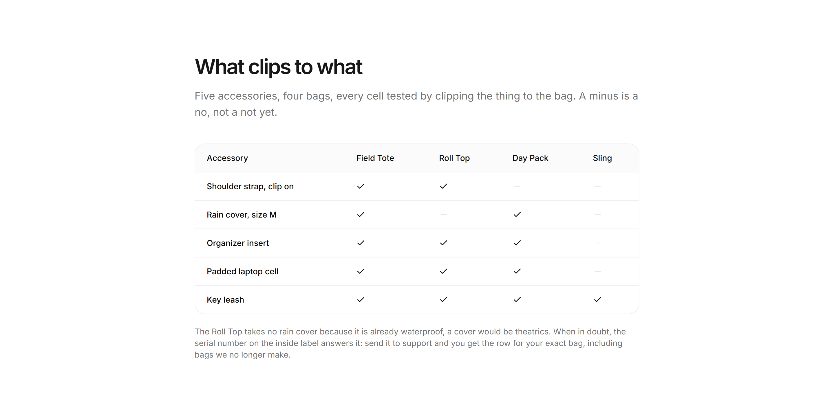 Ecommerce Specs and Dimension: Compatibility Table