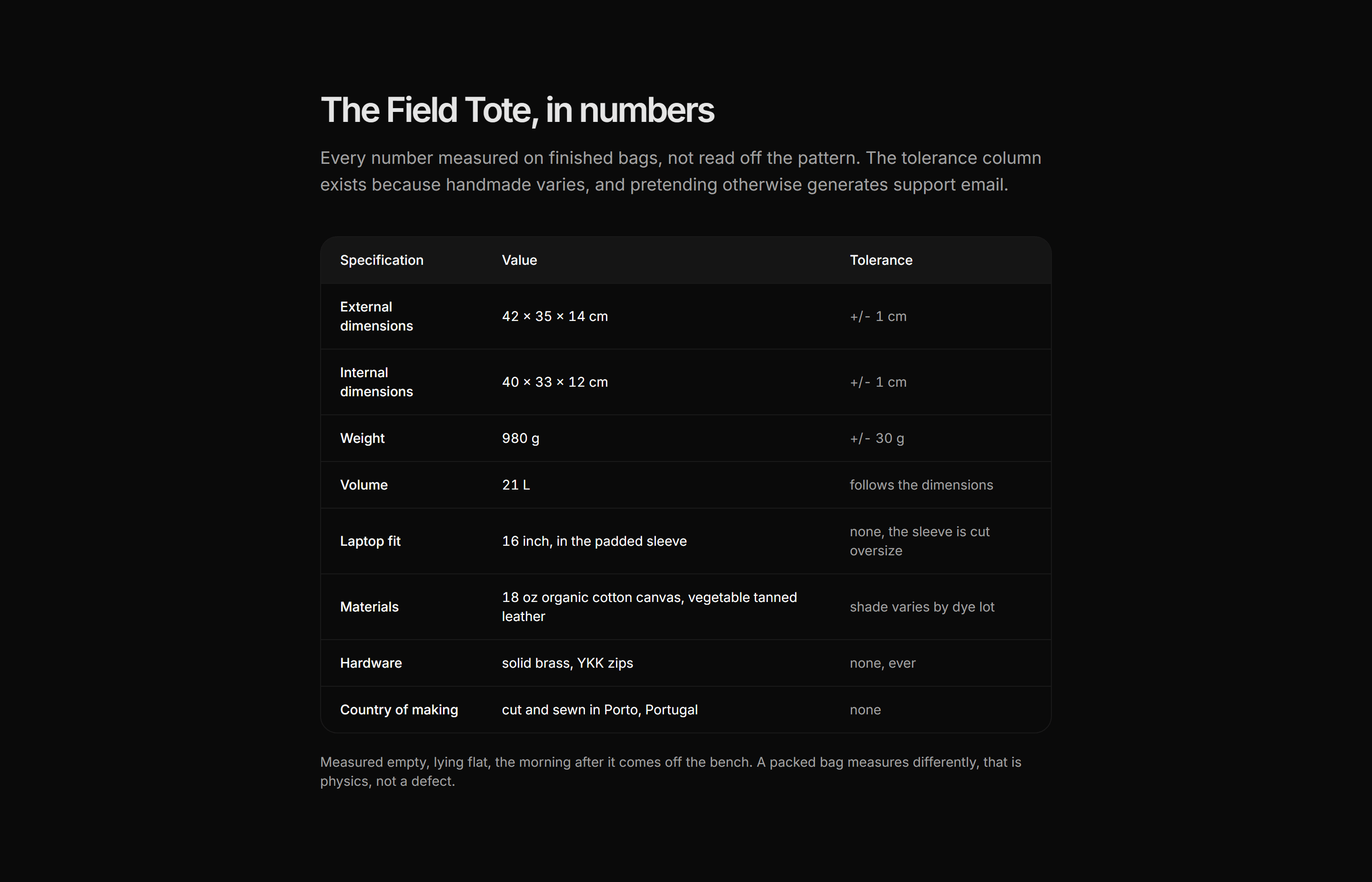 Ecommerce Specs and Dimension: Full Spec Sheet