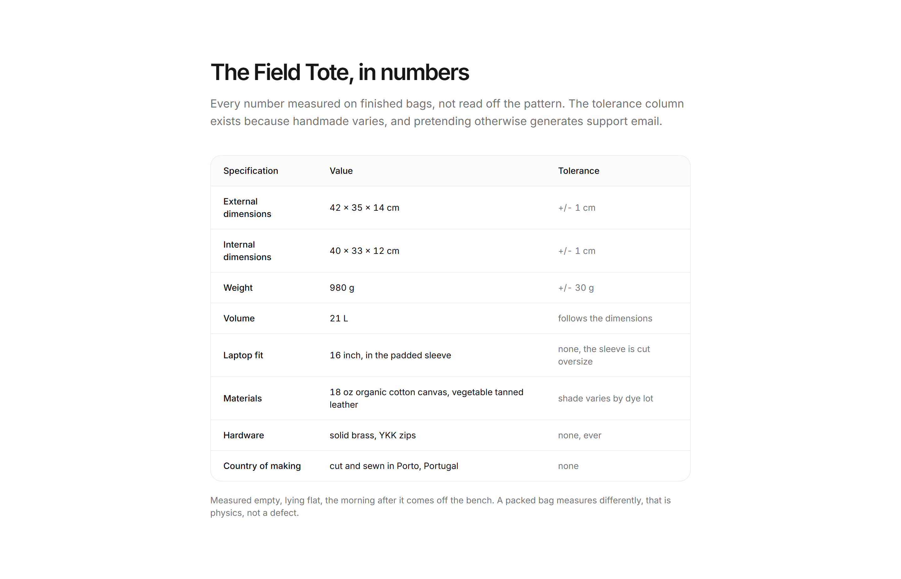 Ecommerce Specs and Dimension: Full Spec Sheet