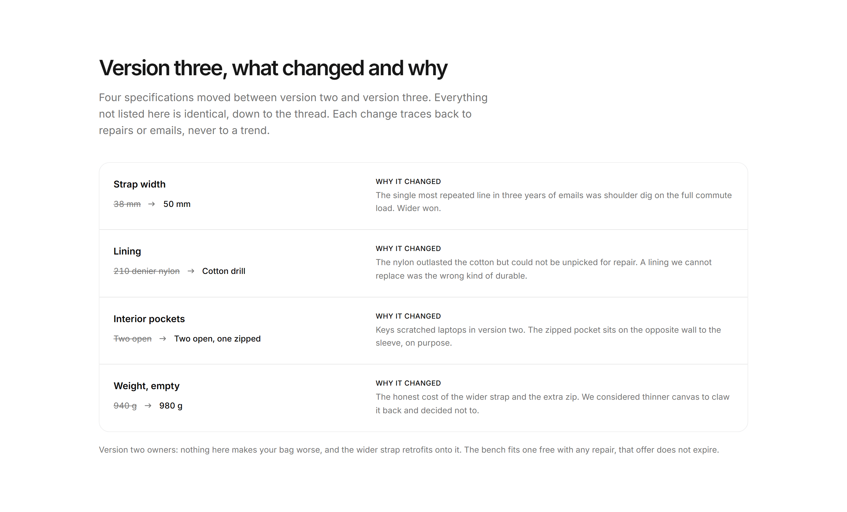 Ecommerce Specs and Dimension: Spec Revisions