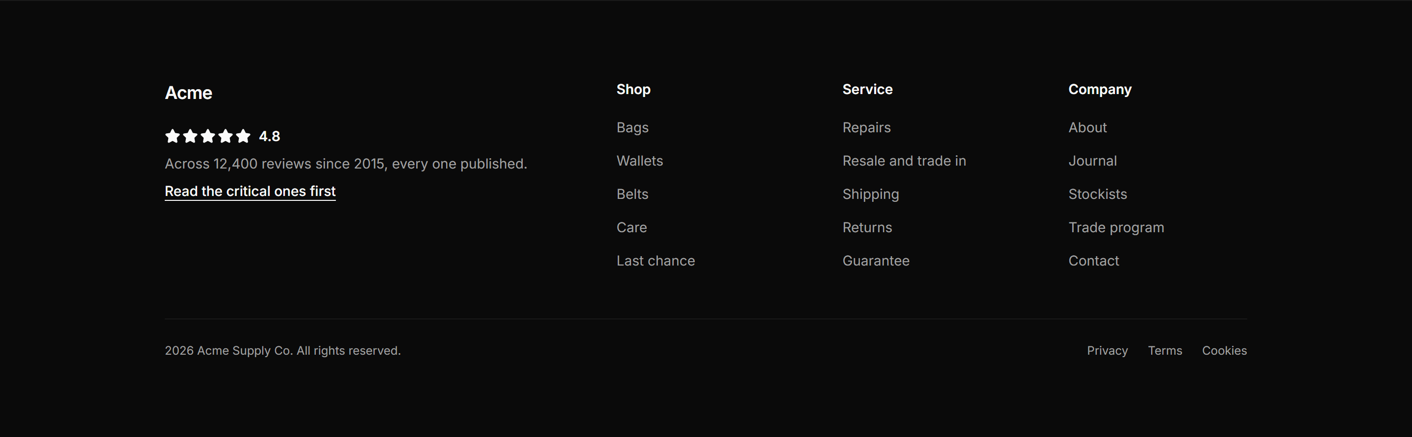 Ecommerce Footer: Footer With Reviews Score