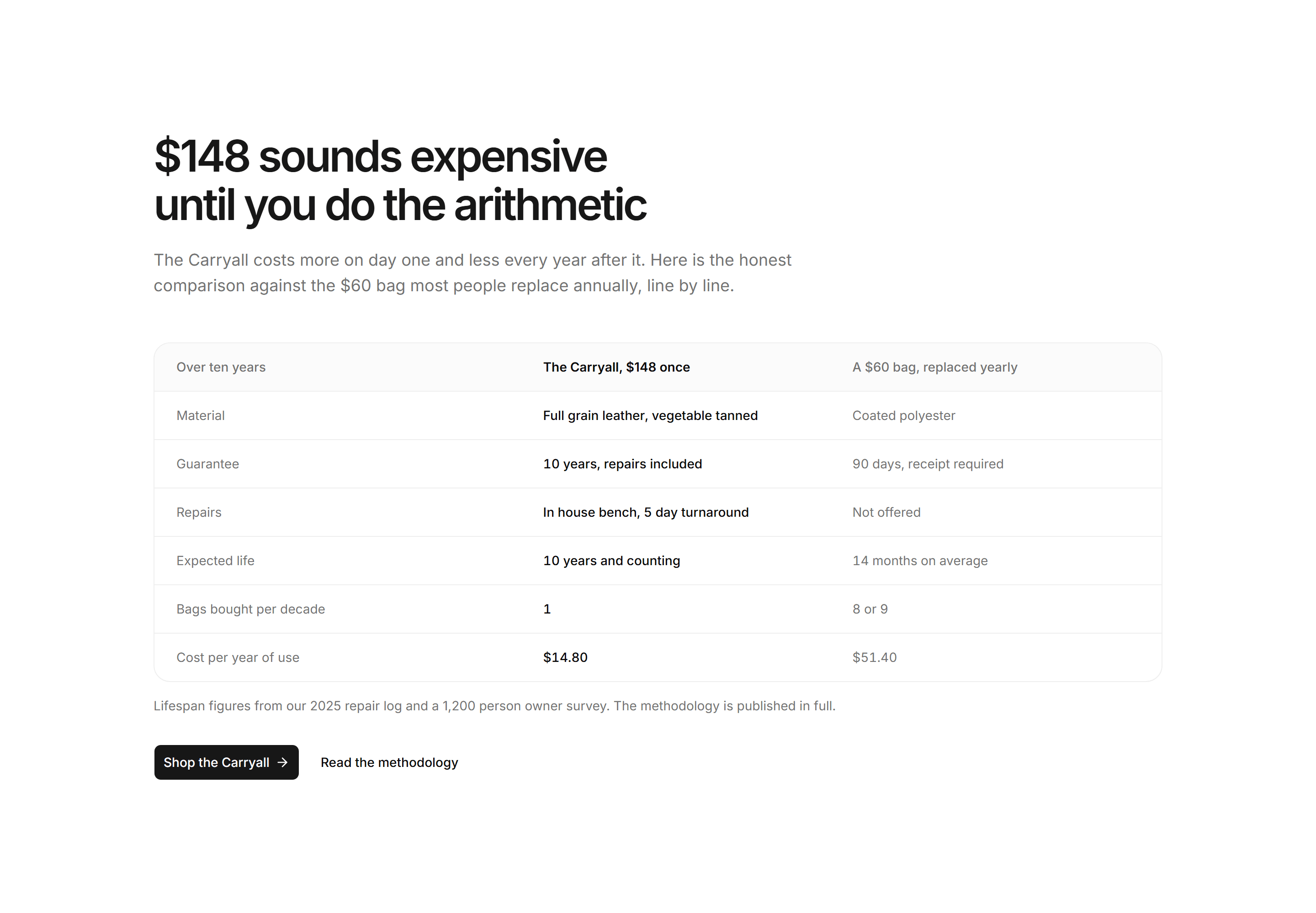 Ecommerce Hero: Comparison Hero