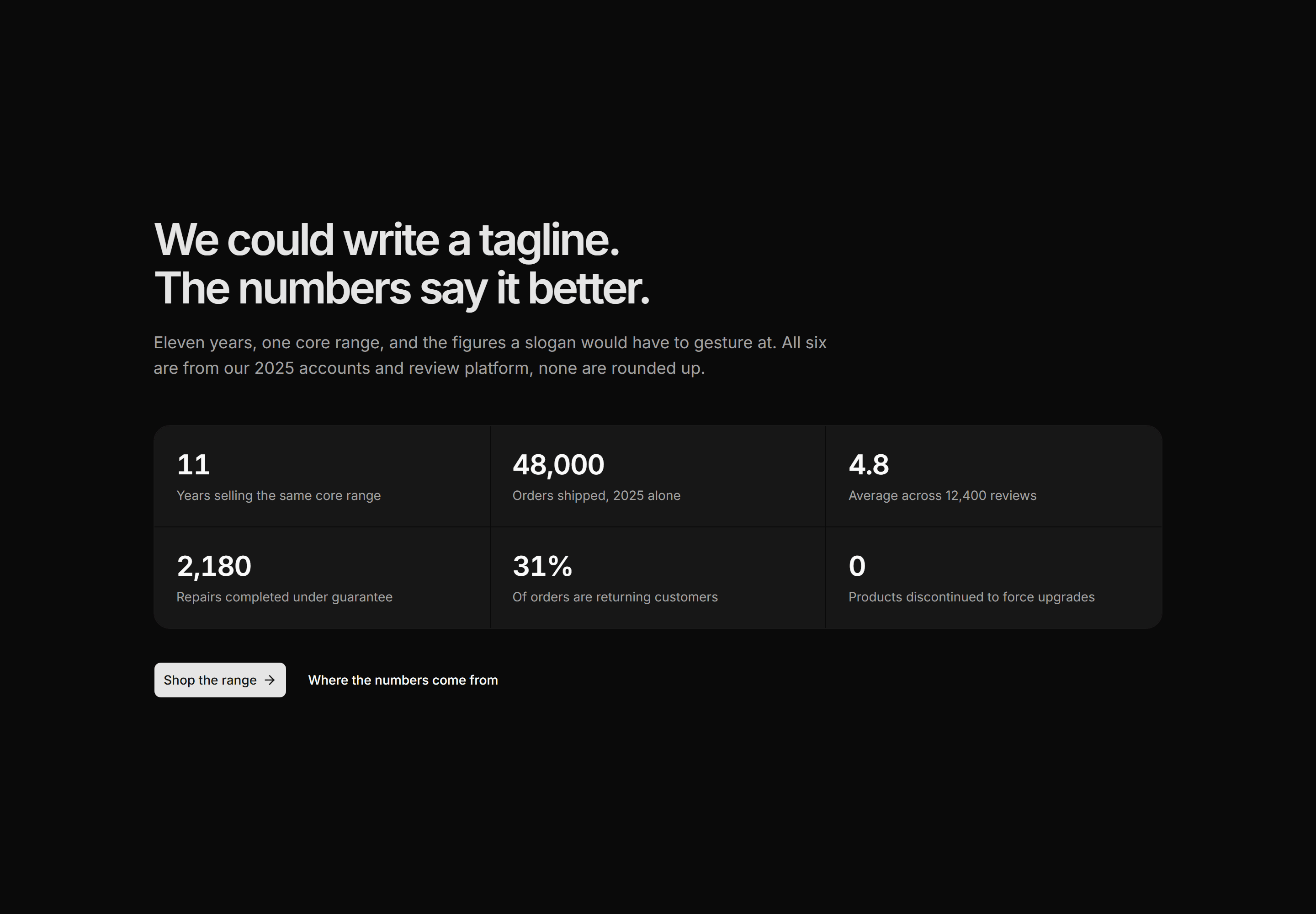 Ecommerce Hero: Store Numbers Hero
