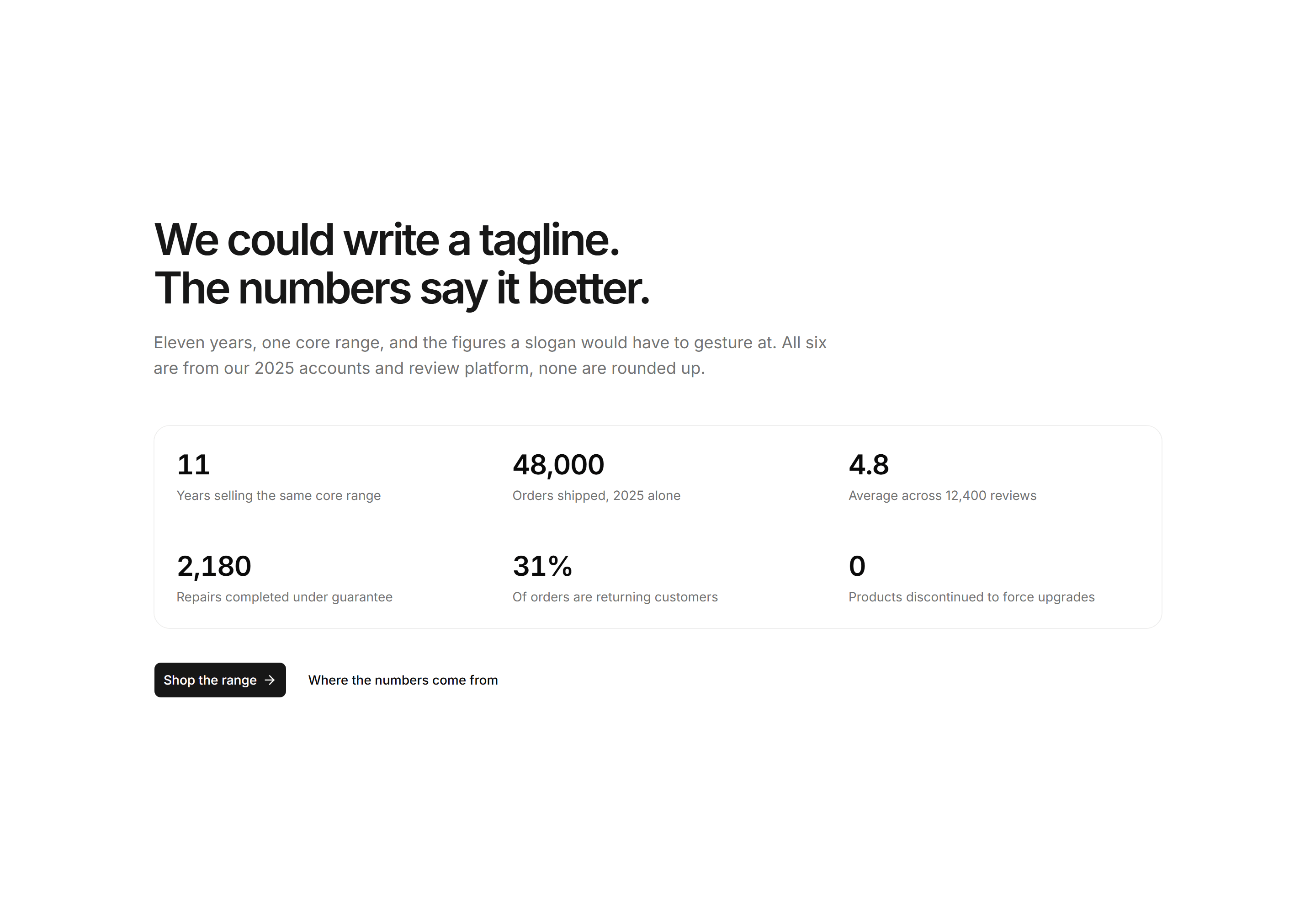 Ecommerce Hero: Store Numbers Hero