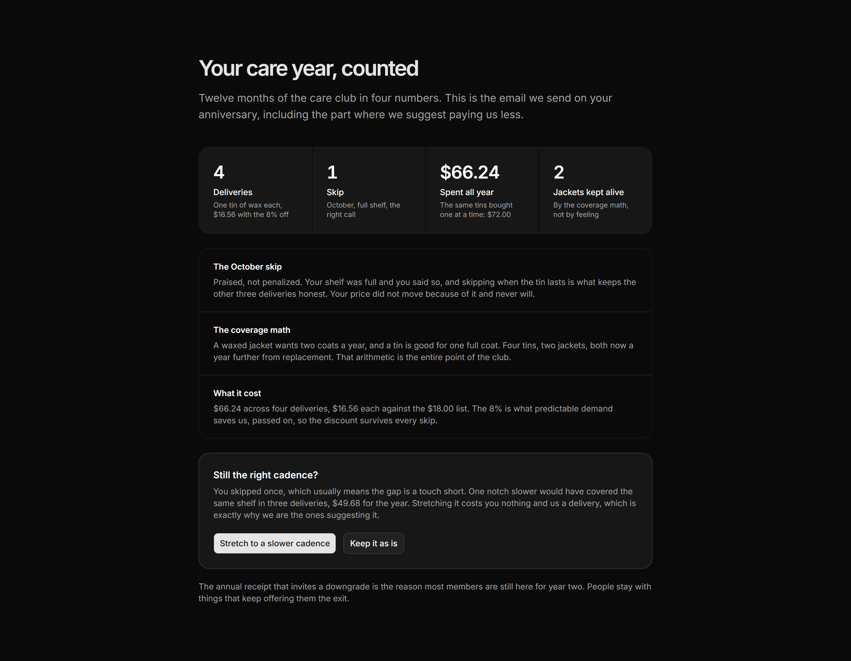 Ecommerce Subscription: Care Club Annual Summary
