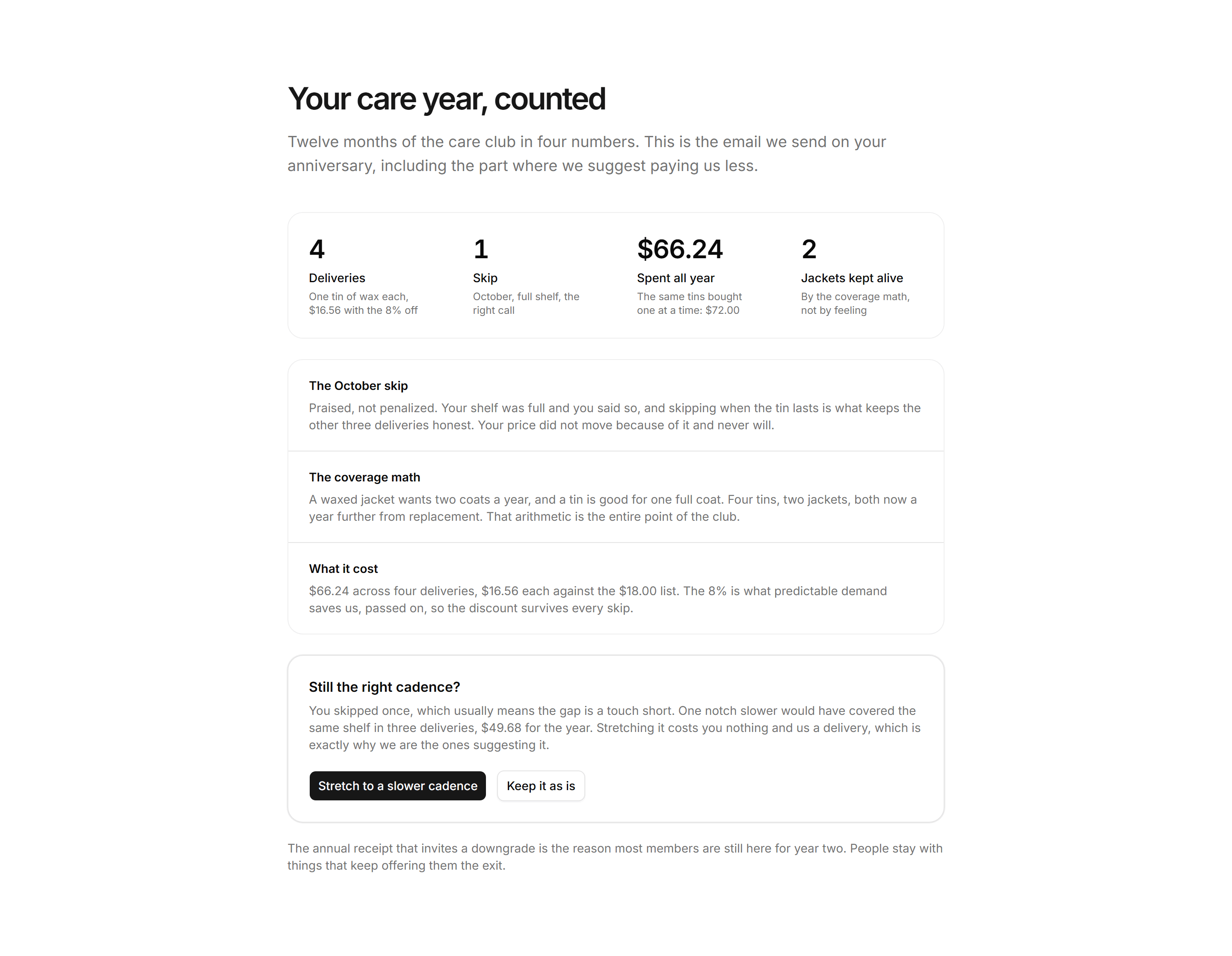 Ecommerce Subscription: Care Club Annual Summary