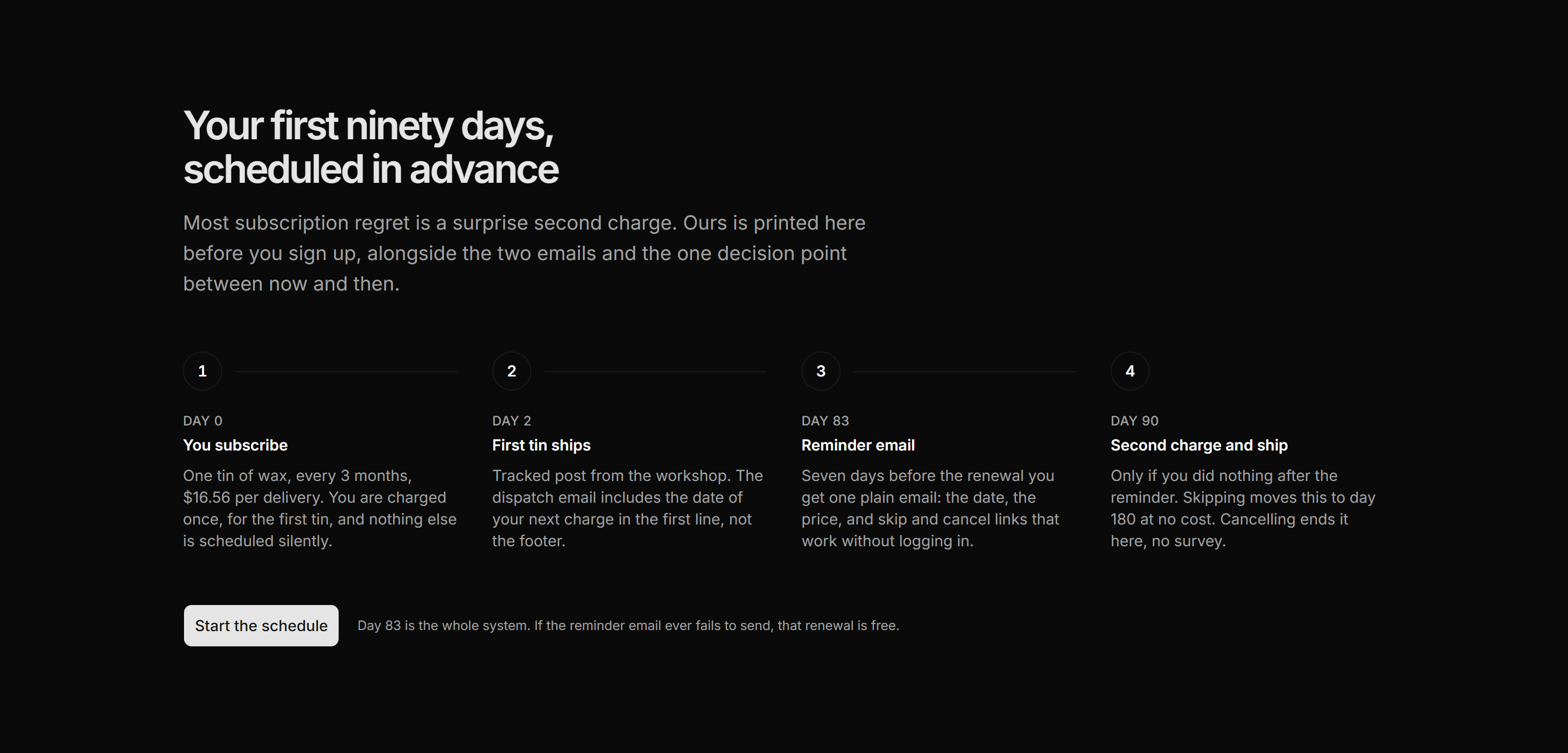 Ecommerce Subscription: First Delivery Timeline