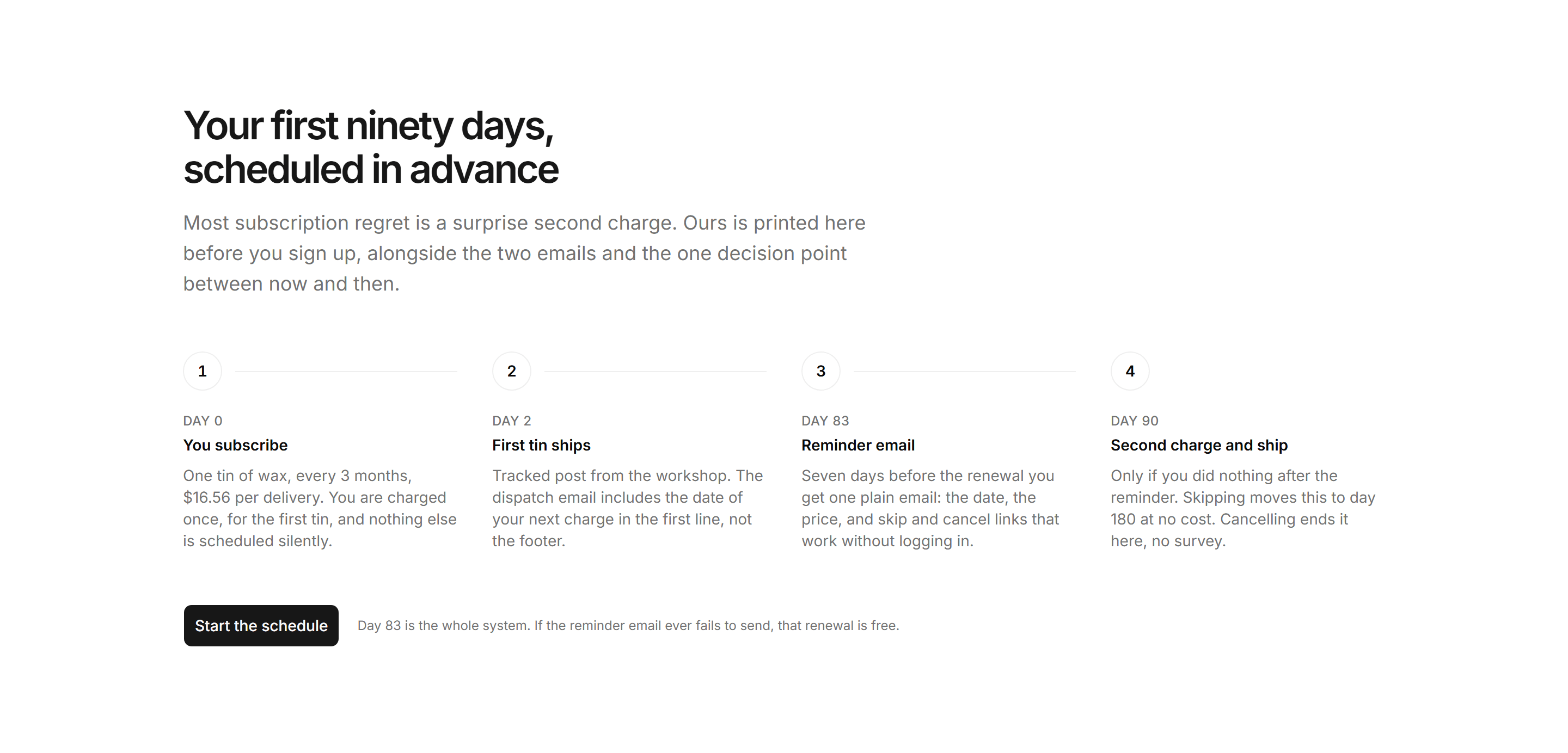 Ecommerce Subscription: First Delivery Timeline