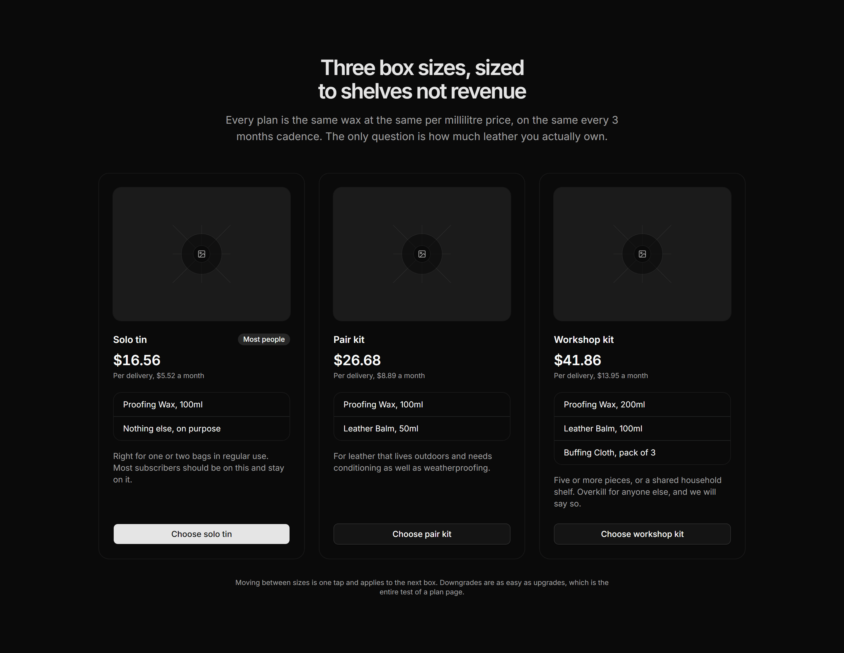 Ecommerce Subscription: Kit Size Plans