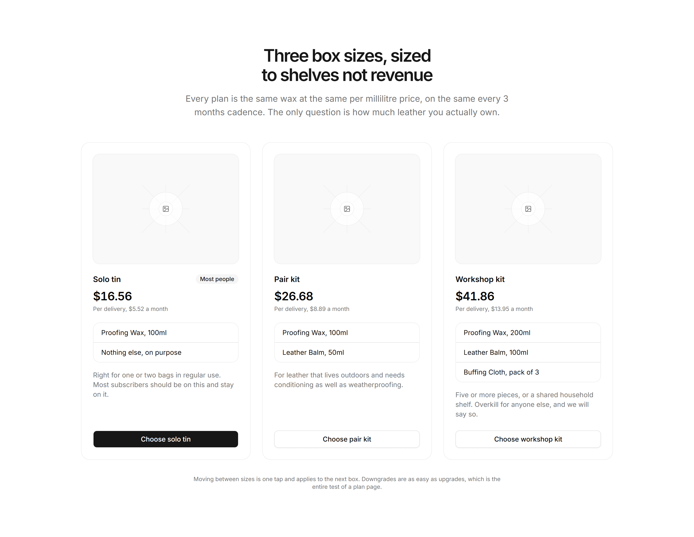Ecommerce Subscription: Kit Size Plans