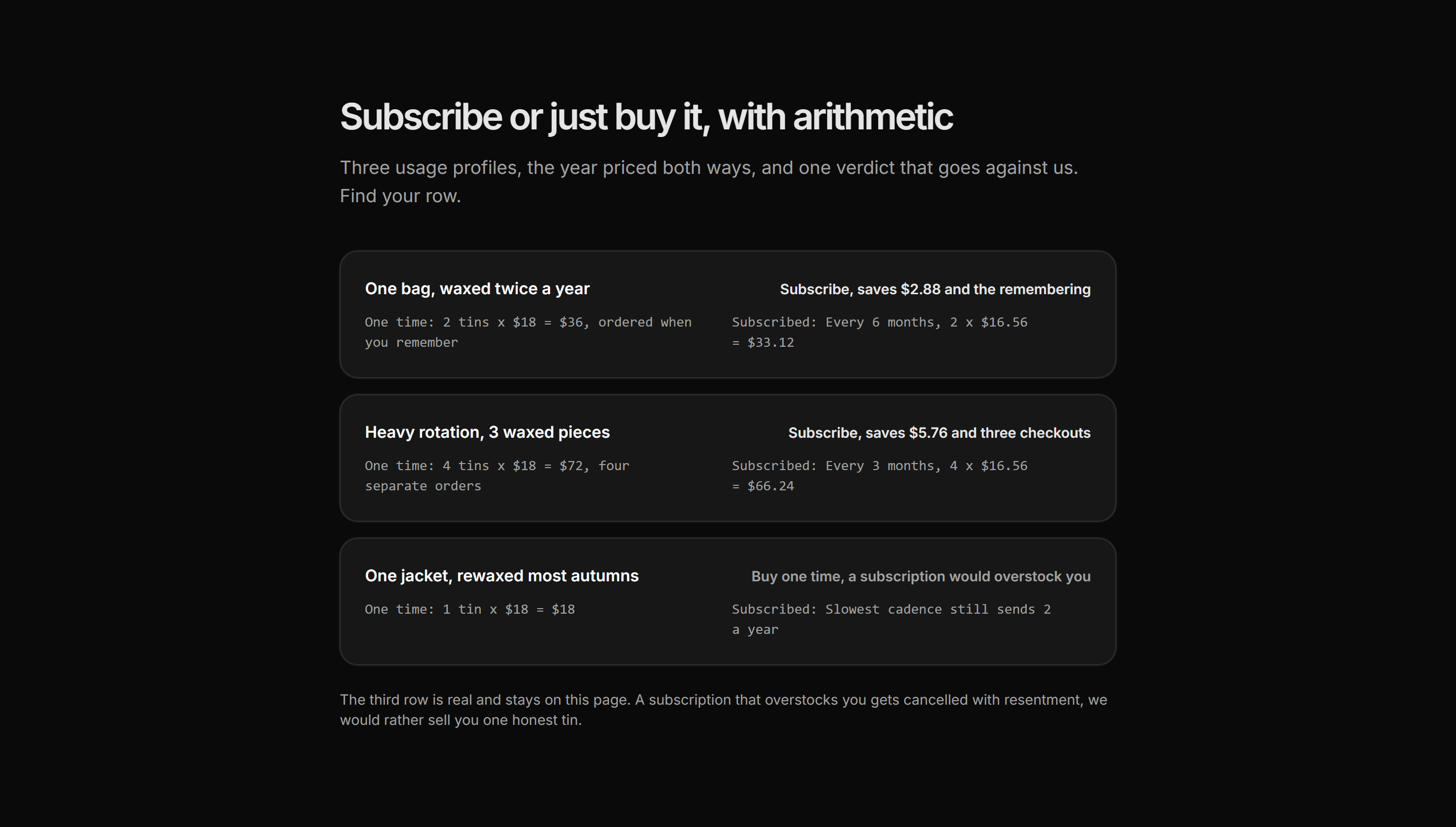 Ecommerce Subscription: Subscription Vs Onetime Math