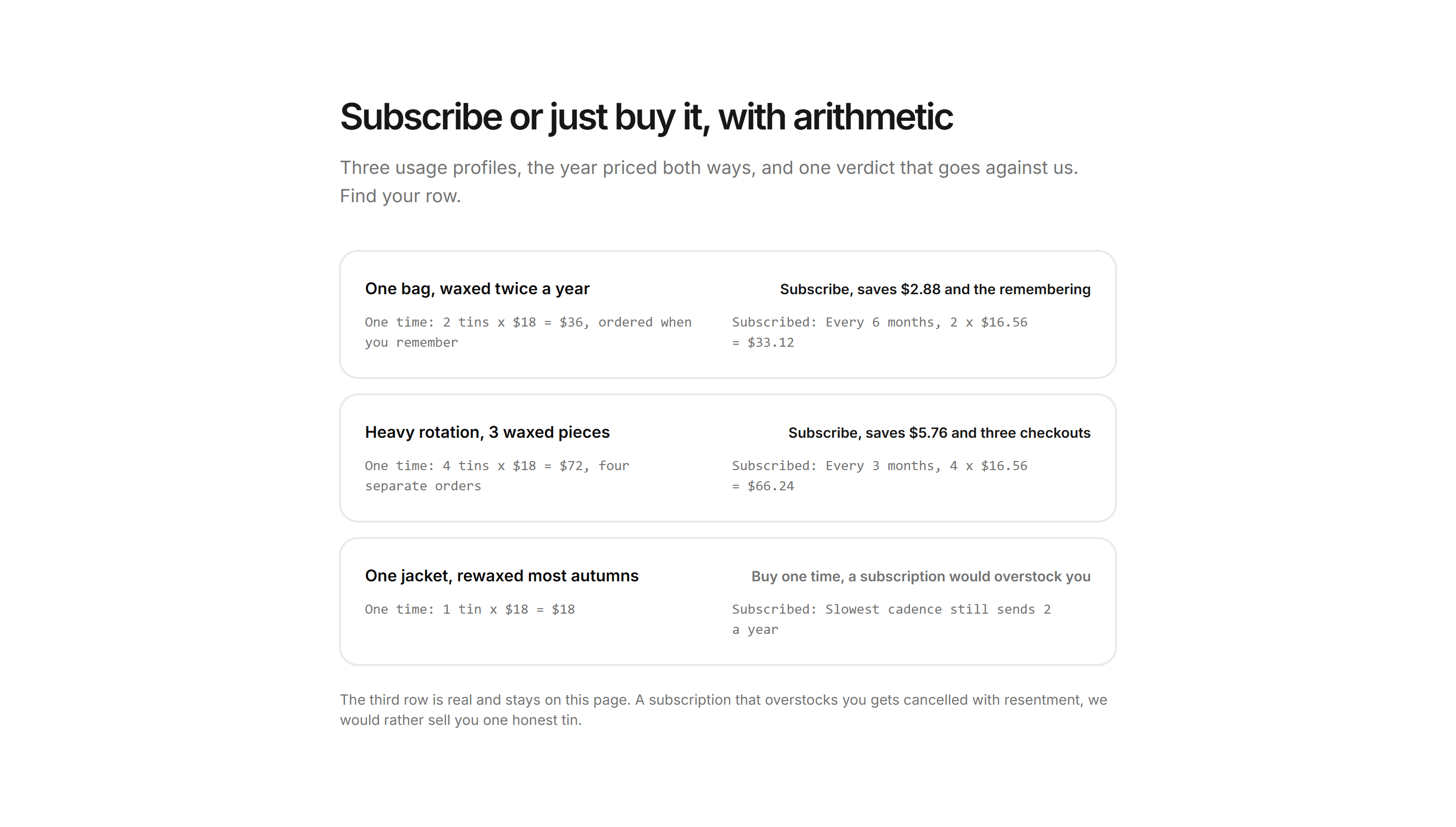 Ecommerce Subscription: Subscription Vs Onetime Math