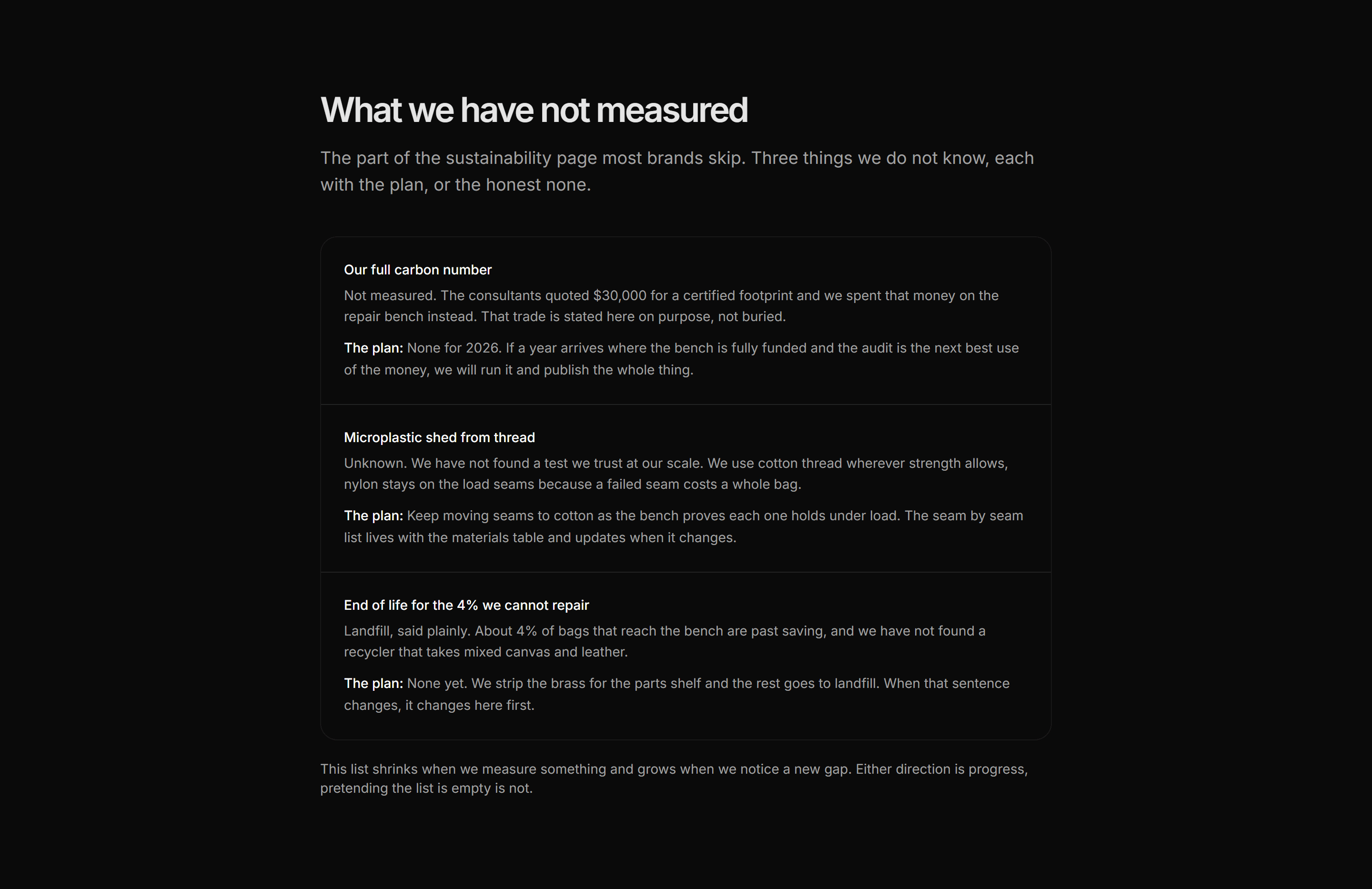 Ecommerce Sustainability: Honest Unknowns Card