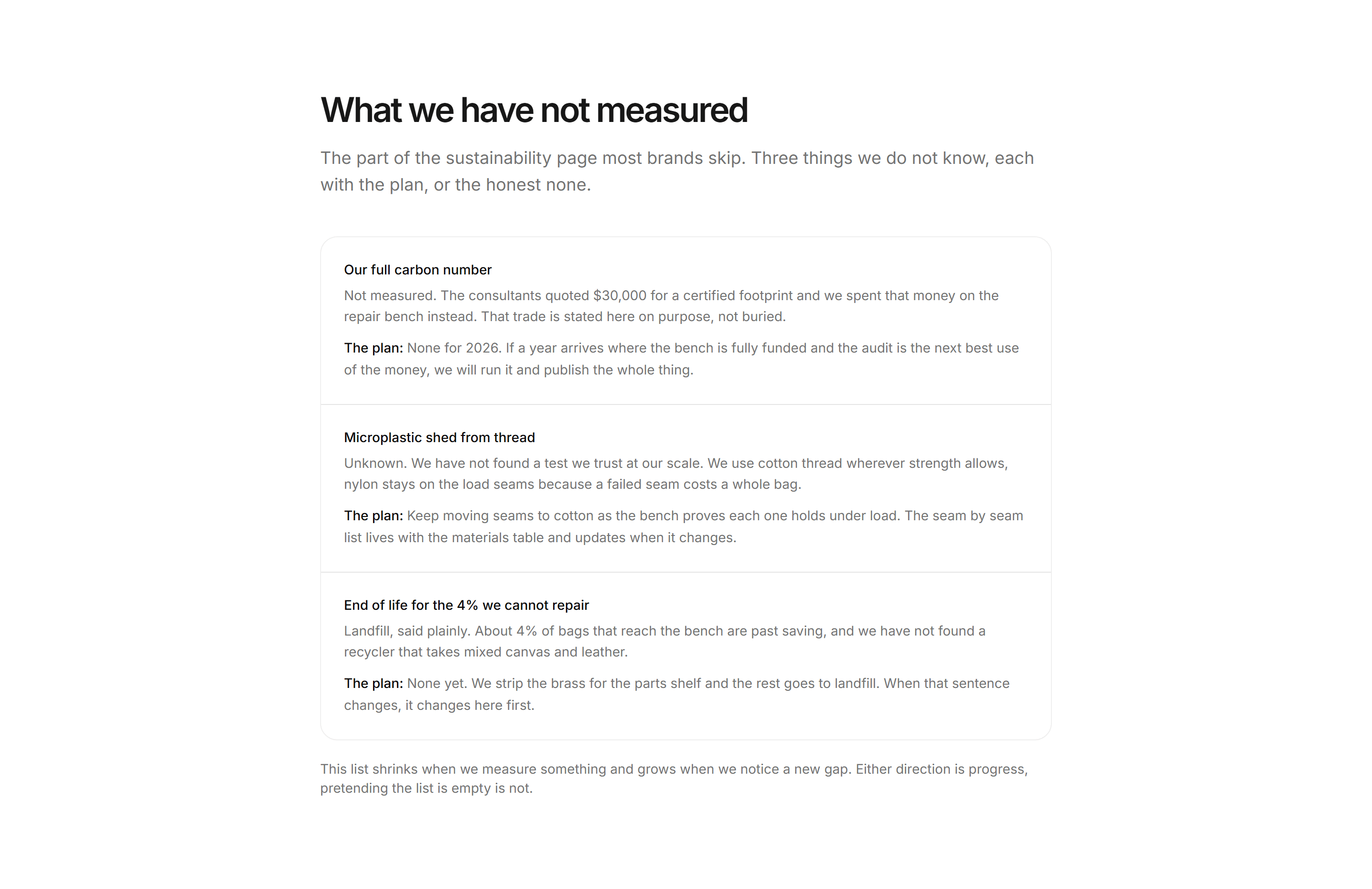 Ecommerce Sustainability: Honest Unknowns Card