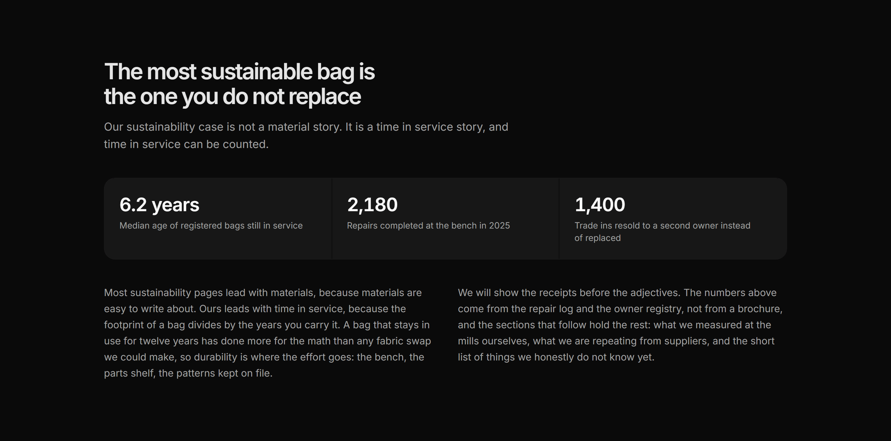 Ecommerce Sustainability: Longevity As Sustainability