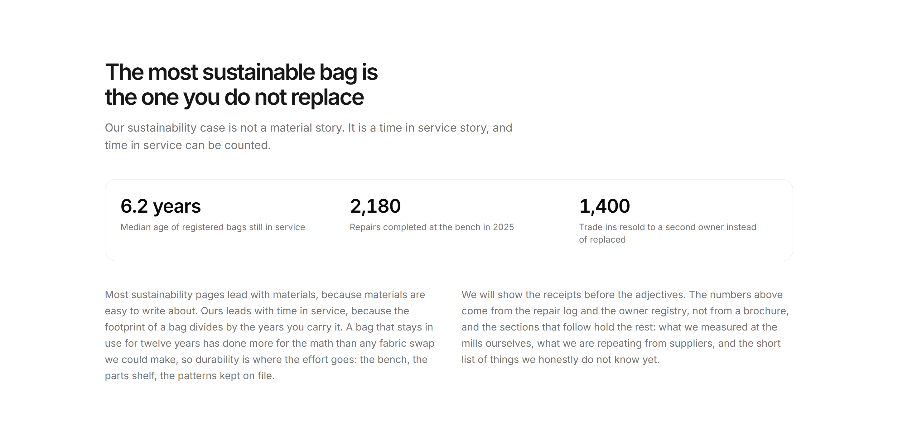 Ecommerce Sustainability: Longevity As Sustainability